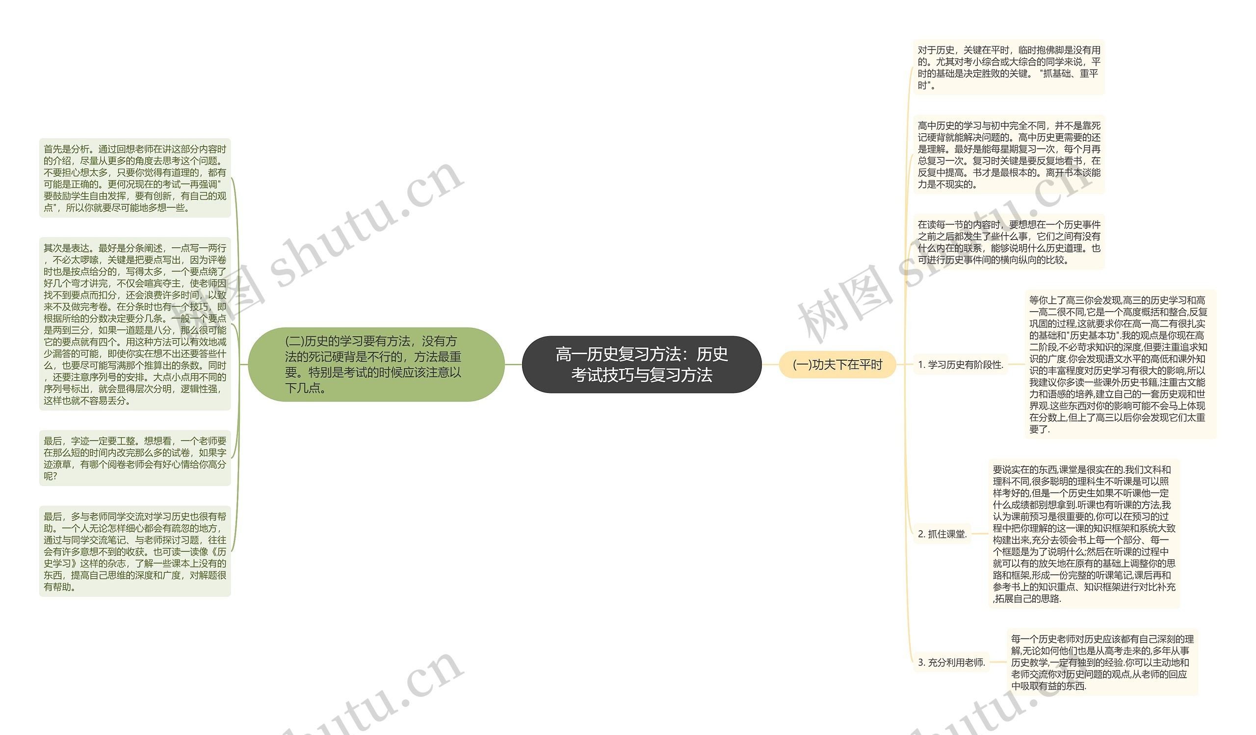 高一历史复习方法：历史考试技巧与复习方法