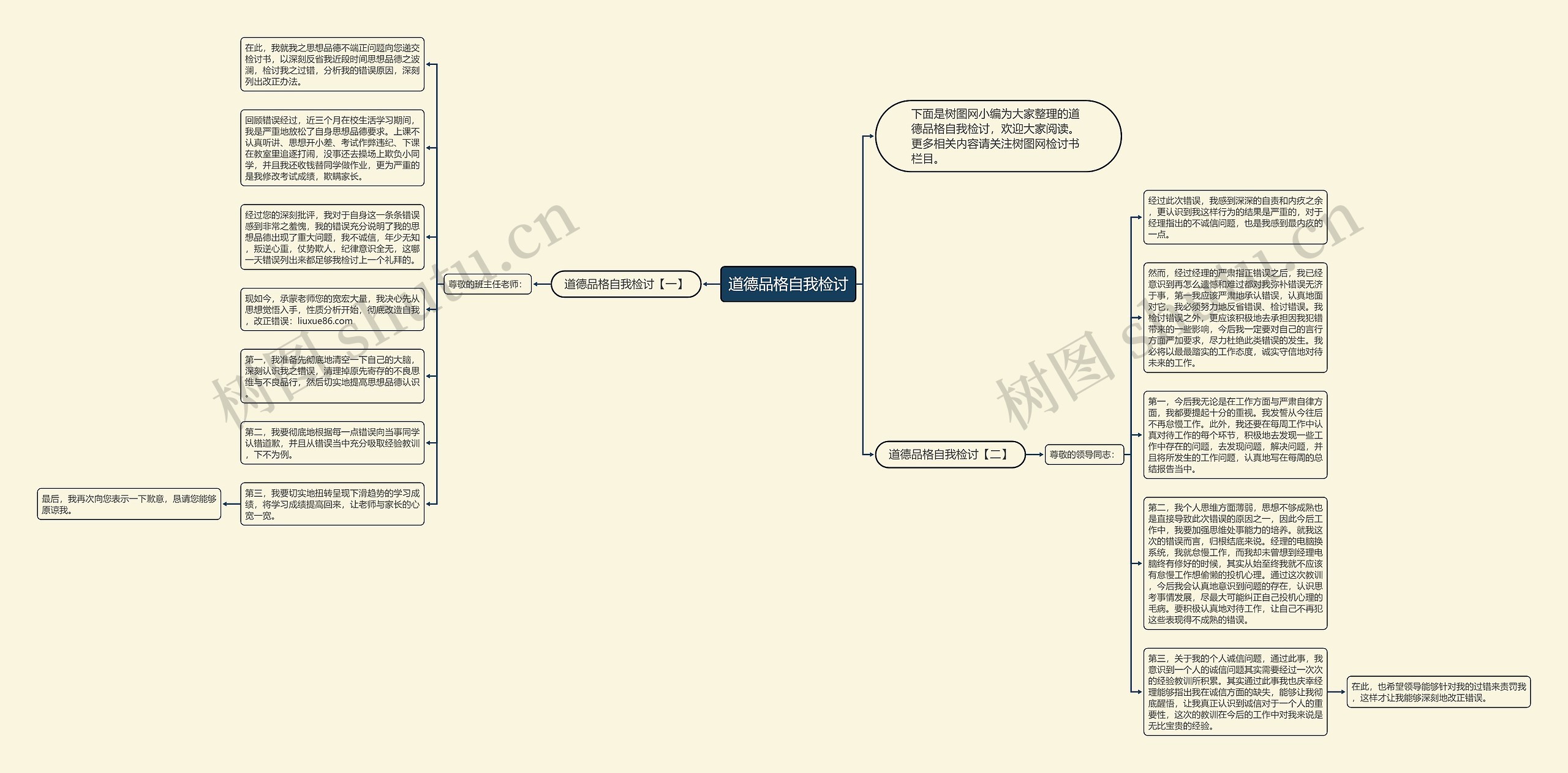 道德品格自我检讨思维导图
