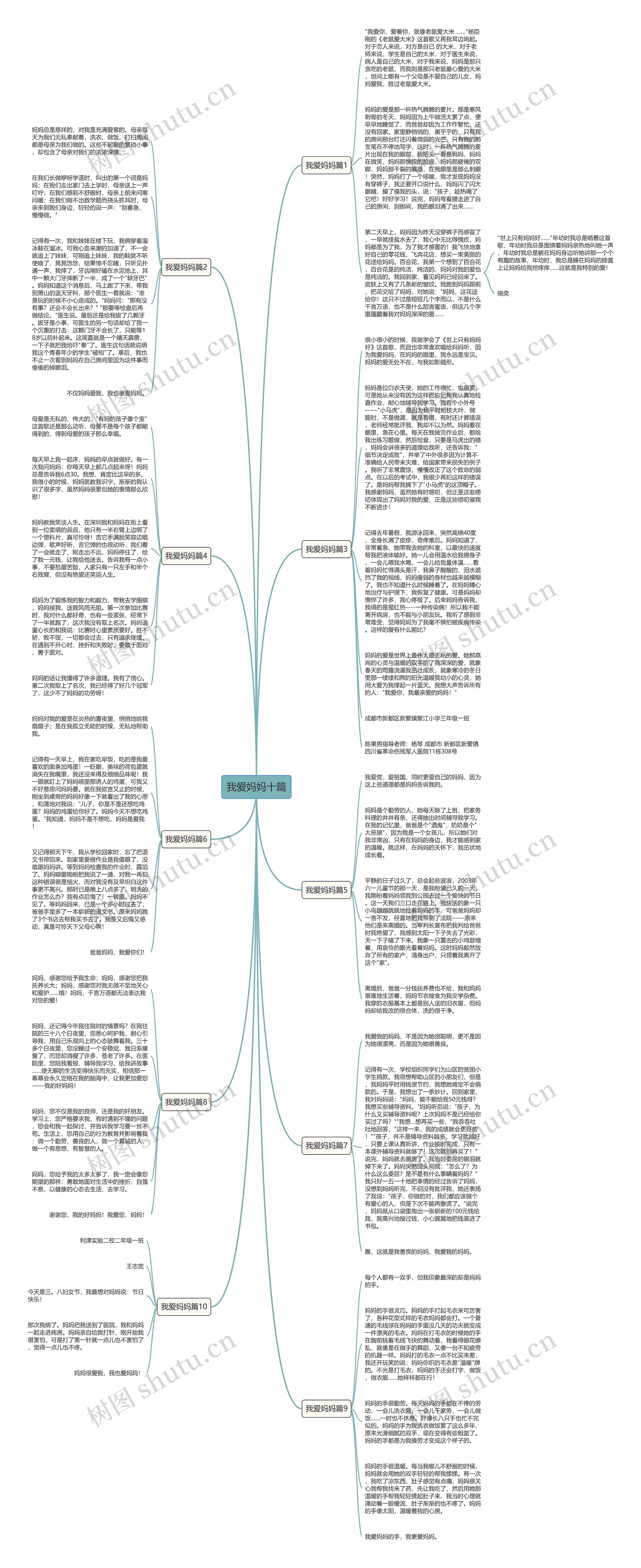 我爱妈妈十篇思维导图
