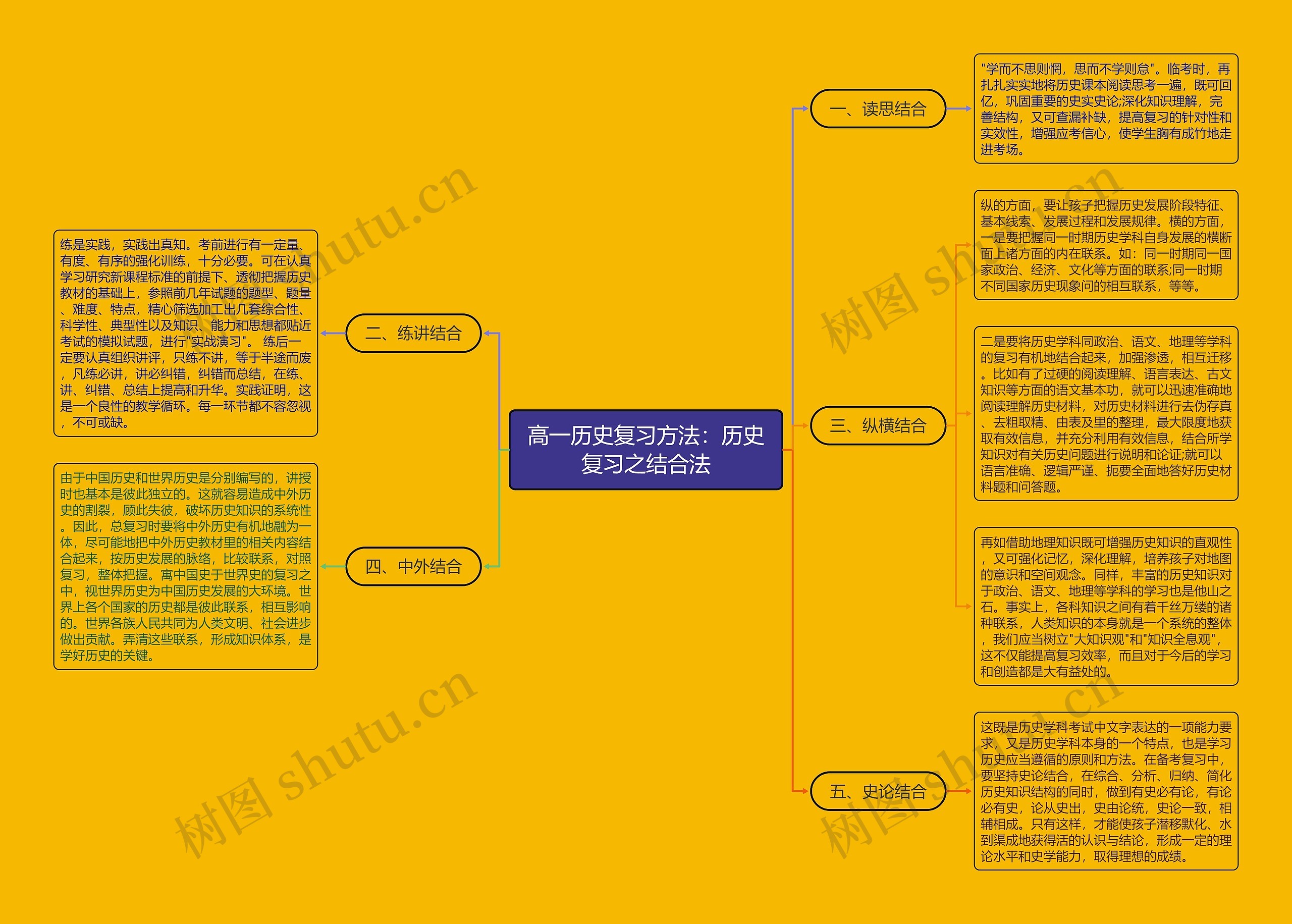 高一历史复习方法：历史复习之结合法