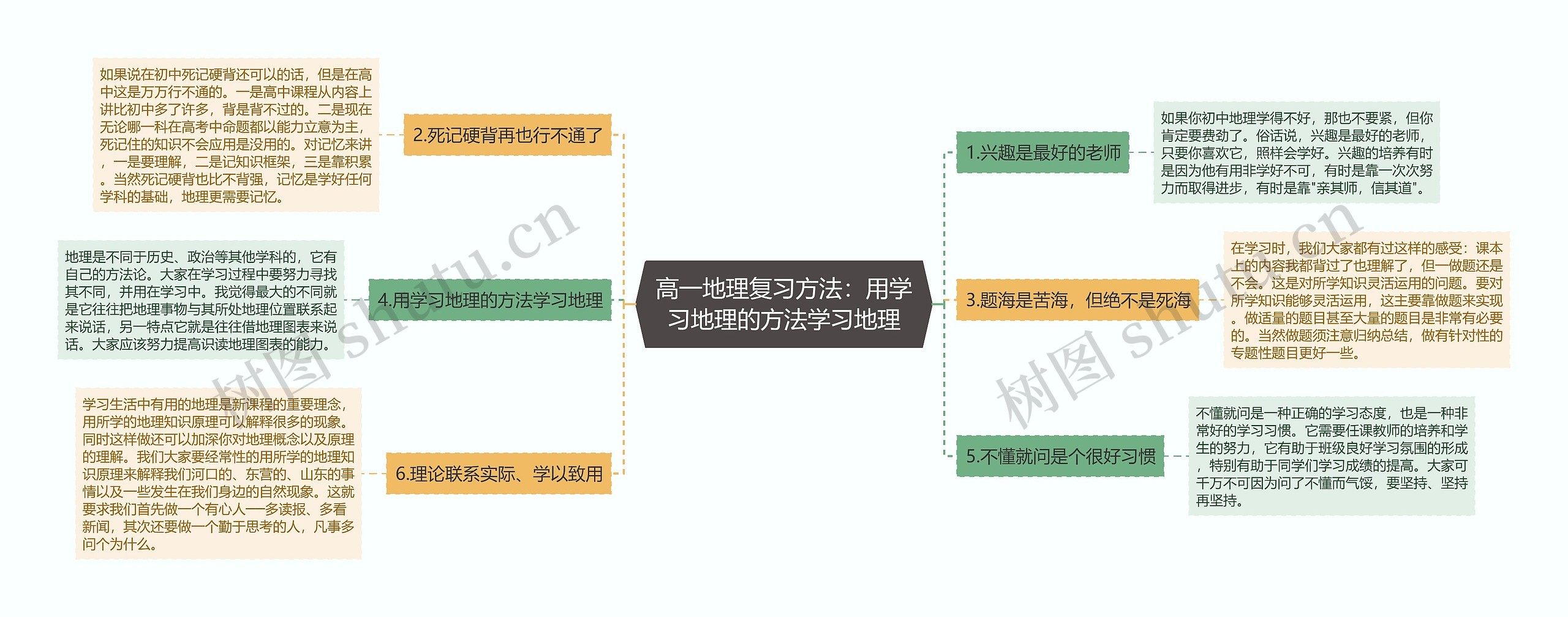 高一地理复习方法：用学习地理的方法学习地理