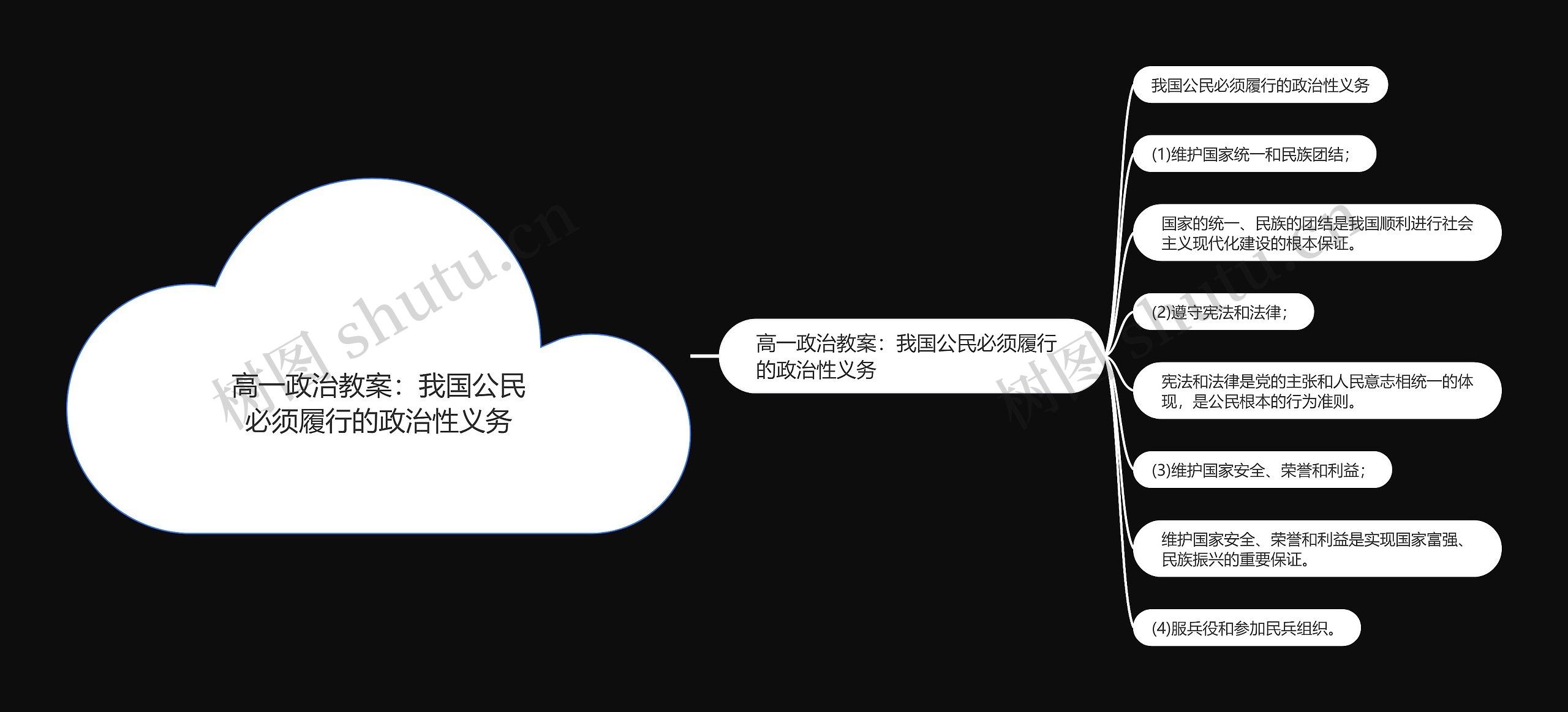 高一政治教案:我国公民必须履行的政治性义务 高一政治教案:我国公民必须履行的政治性义务