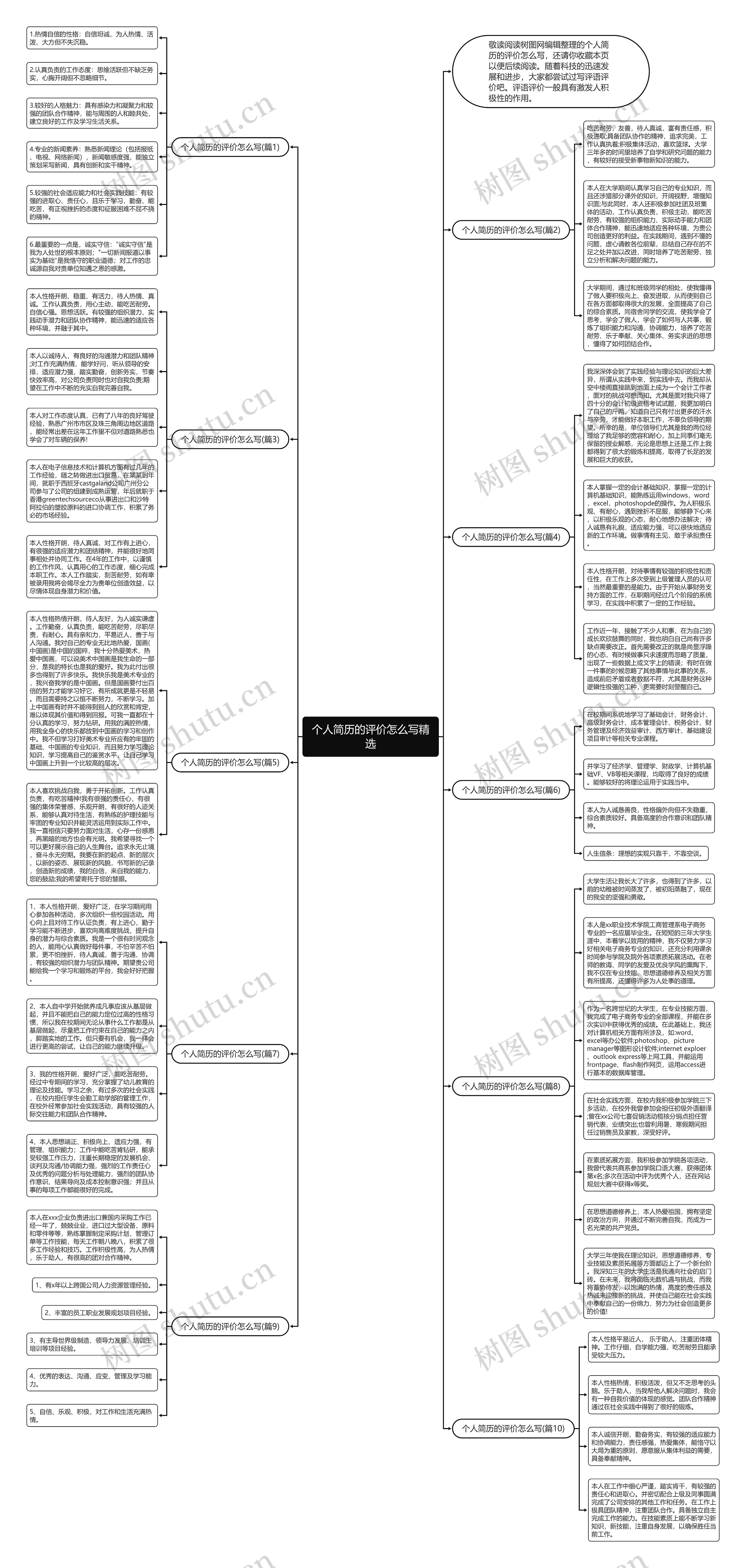 个人简历的评价怎么写精选思维导图