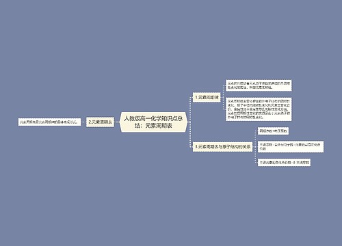 人教版高一化学知识点总结：元素周期表
