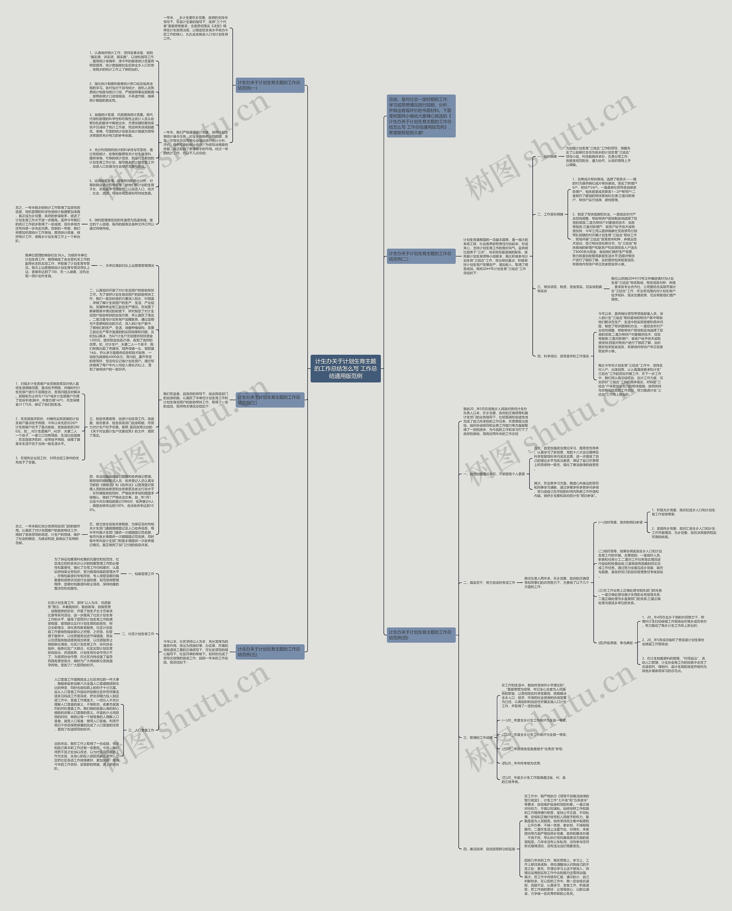 计生办关于计划生育主题的工作总结怎么写 工作总结通用版范例思维导图