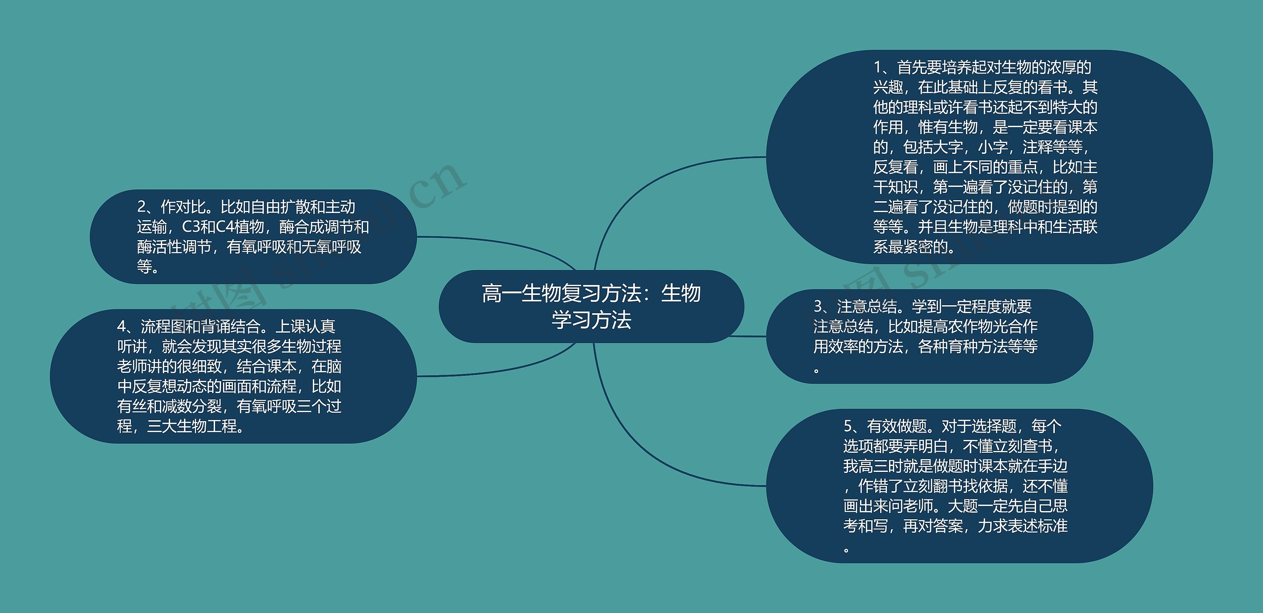 高一生物复习方法：生物学习方法