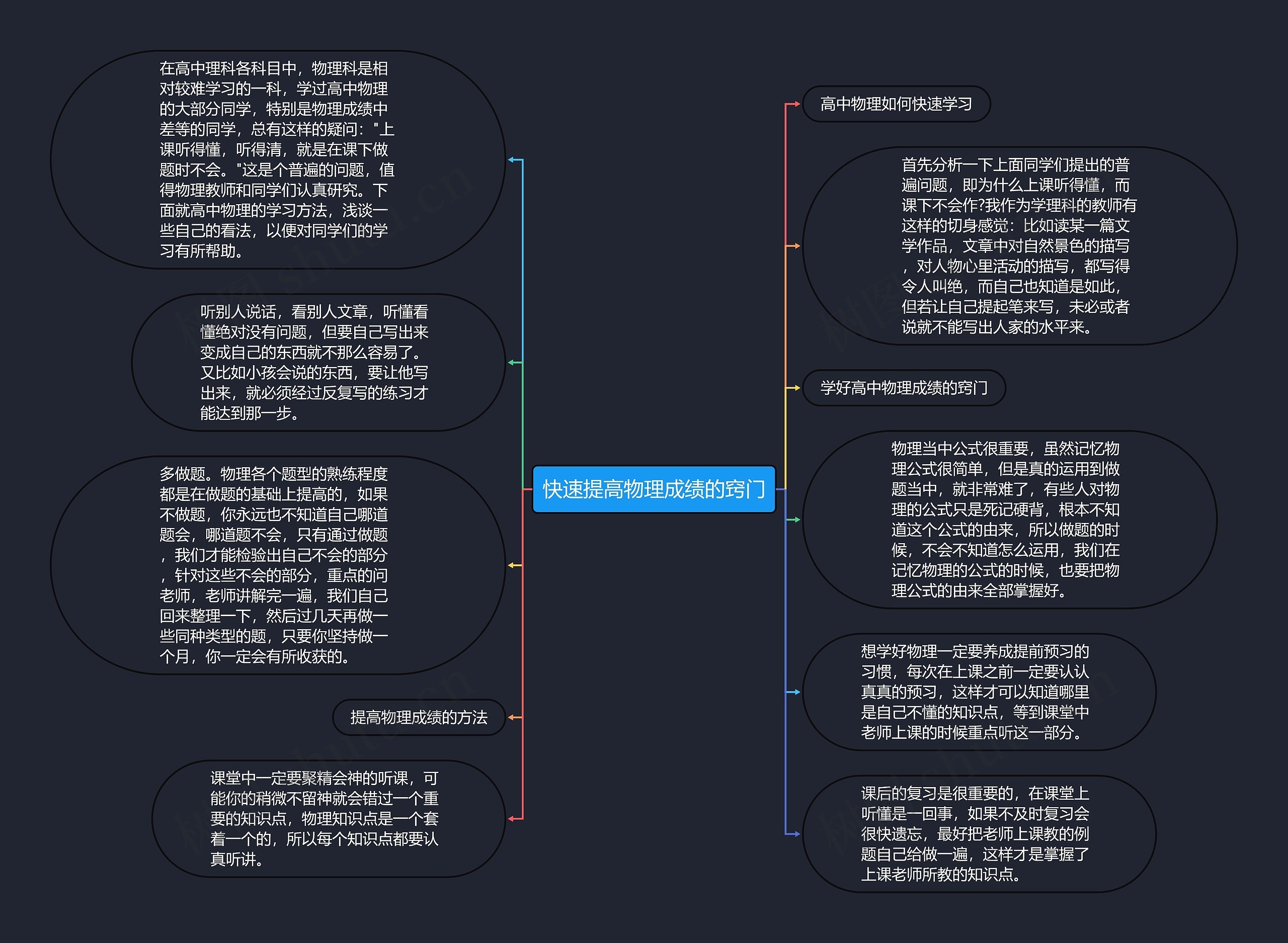 快速提高物理成绩的窍门