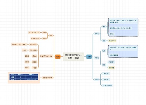 常用建筑材料5