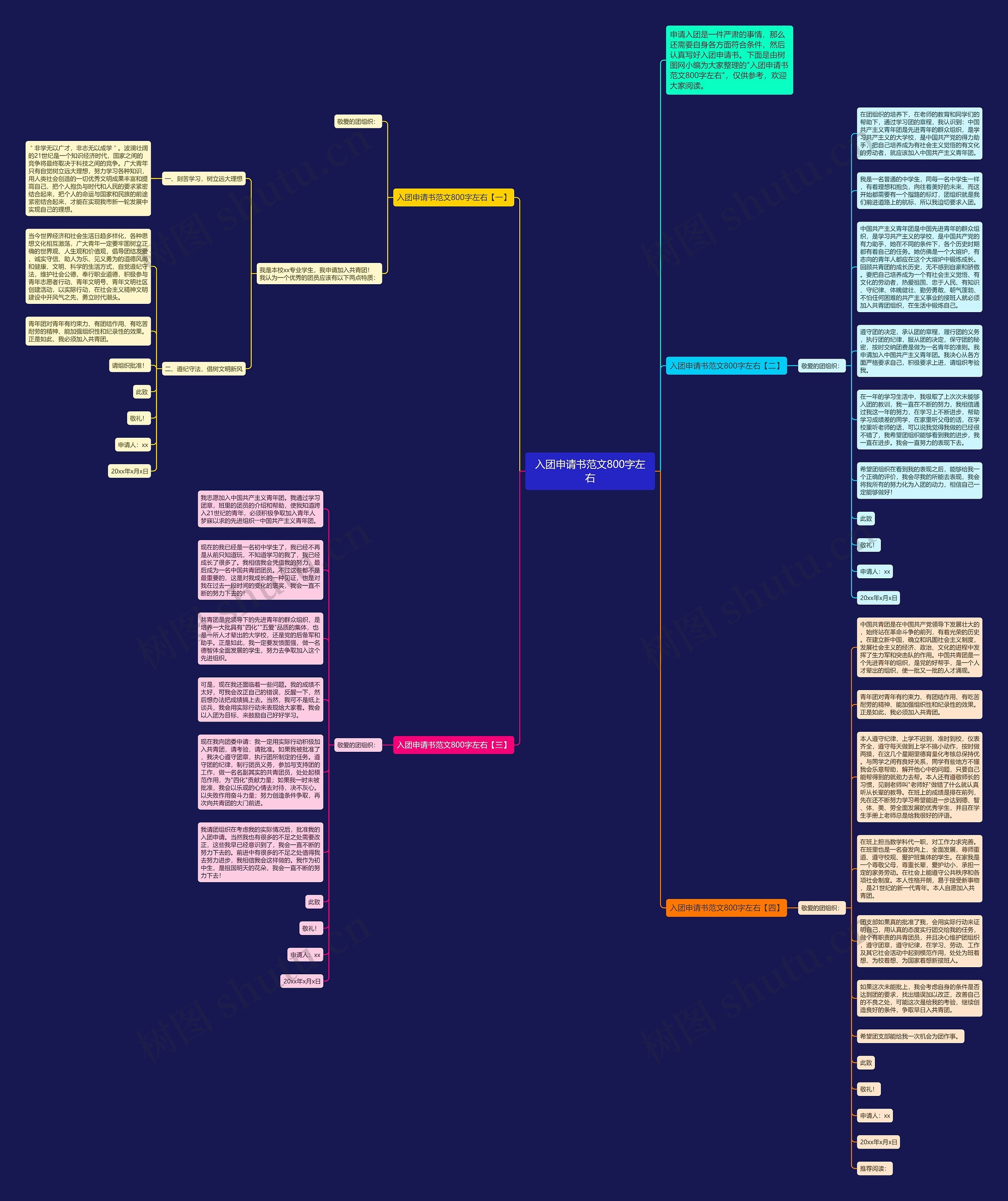 入团申请书范文800字左右思维导图高清图 入团申请书范文800字左右思维导图