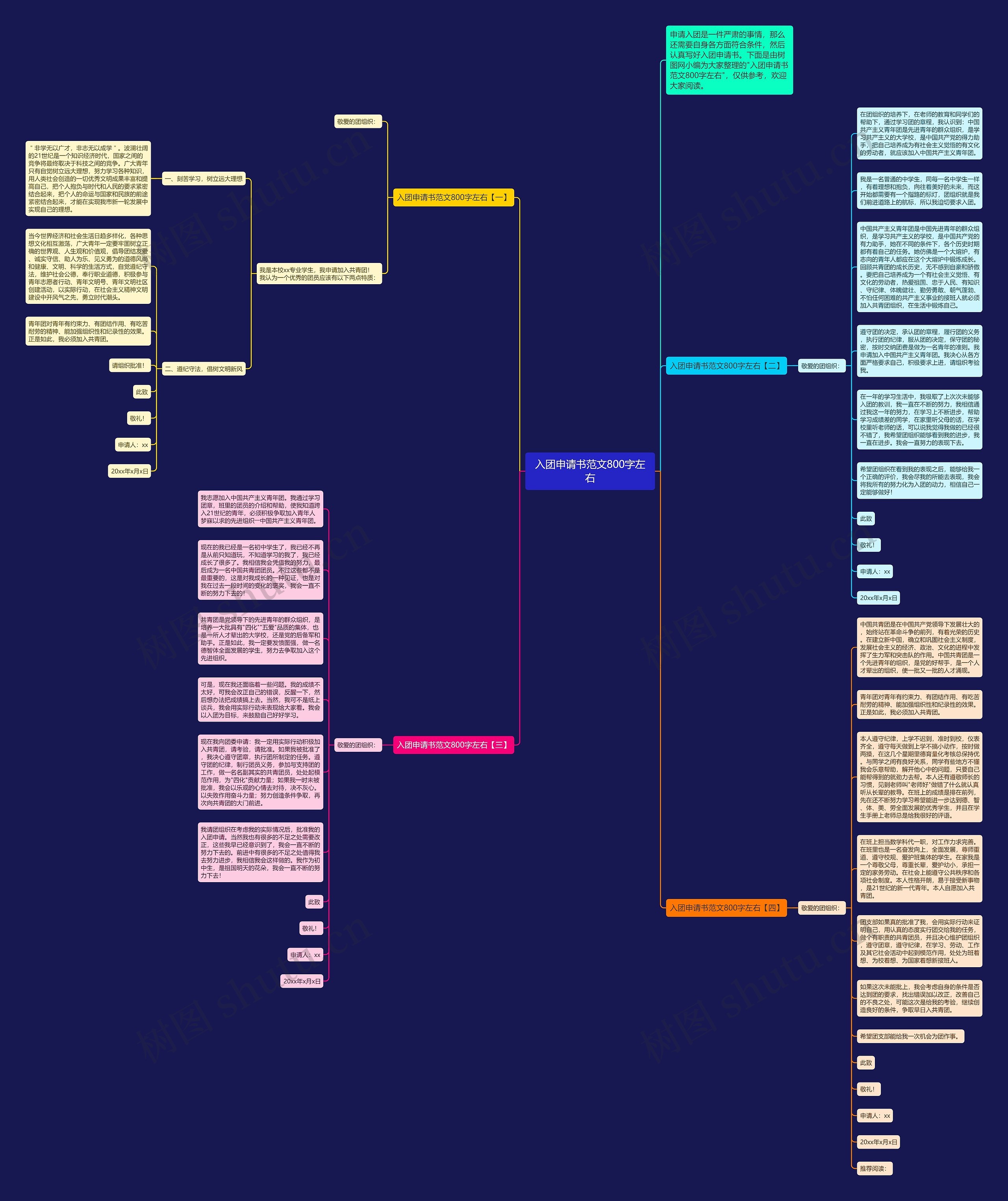 入团申请书范文800字左右思维导图