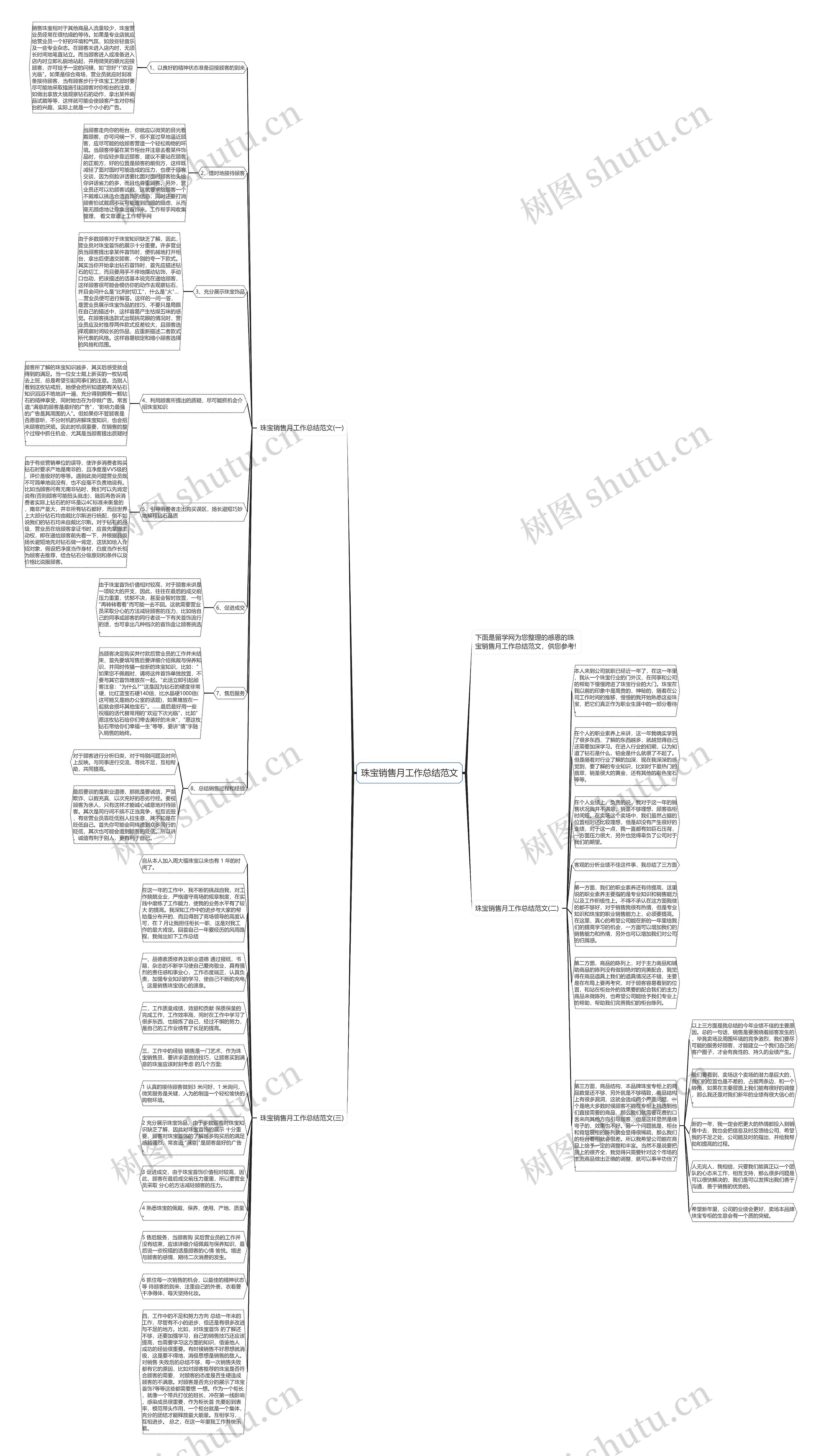 珠宝销售月工作总结范文思维导图高清图 珠宝销售月工作总结范文思维导图