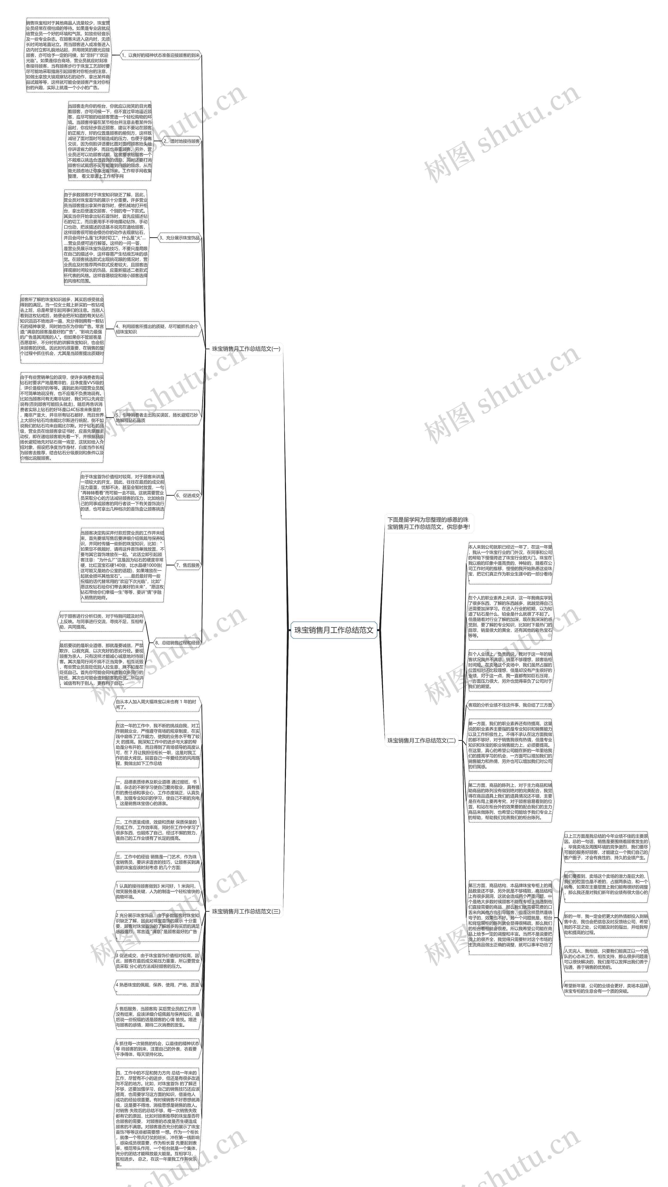 珠宝销售月工作总结范文思维导图