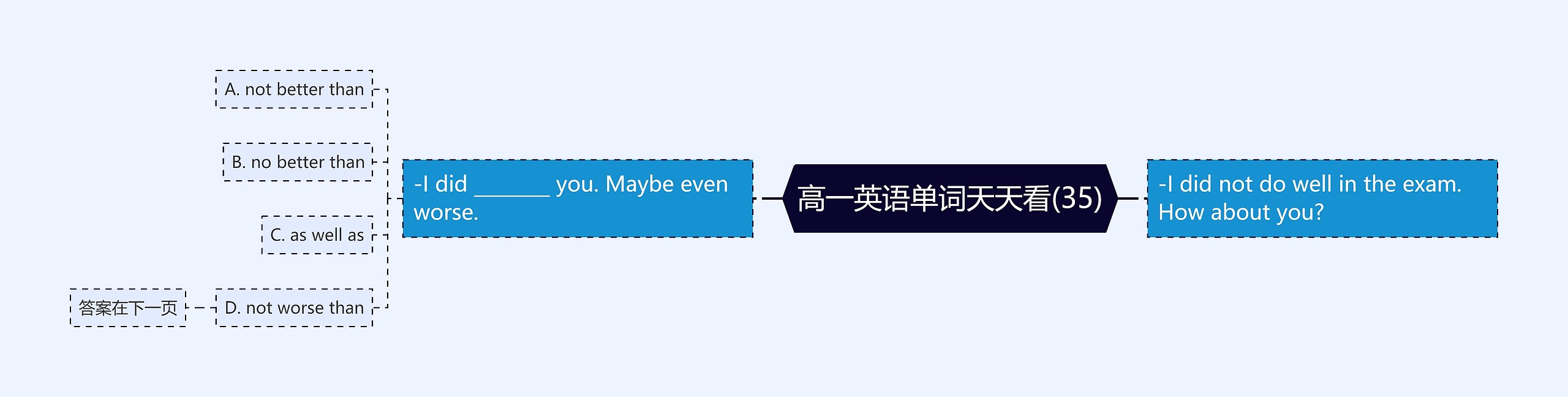 高一英语单词天天看(35)