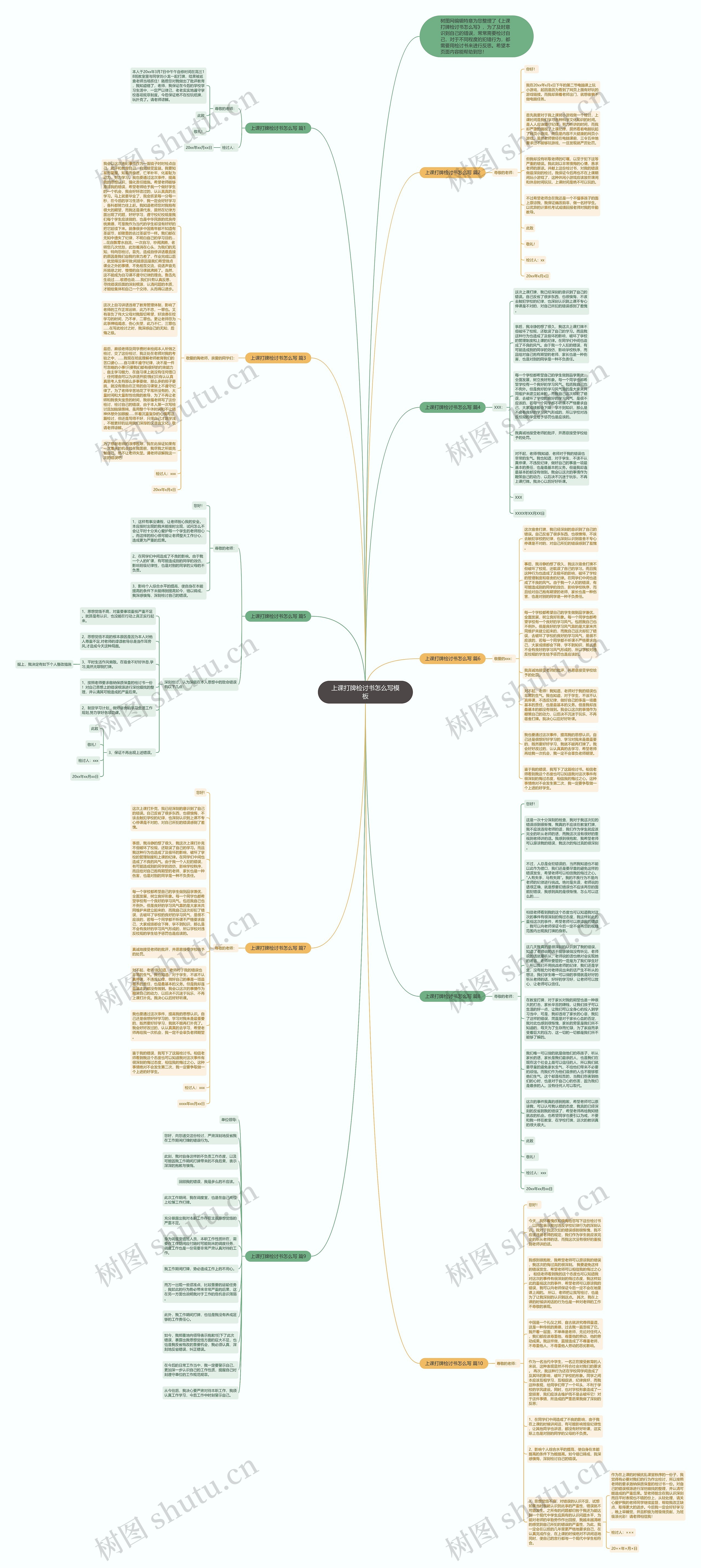 上课打牌检讨书怎么写思维导图