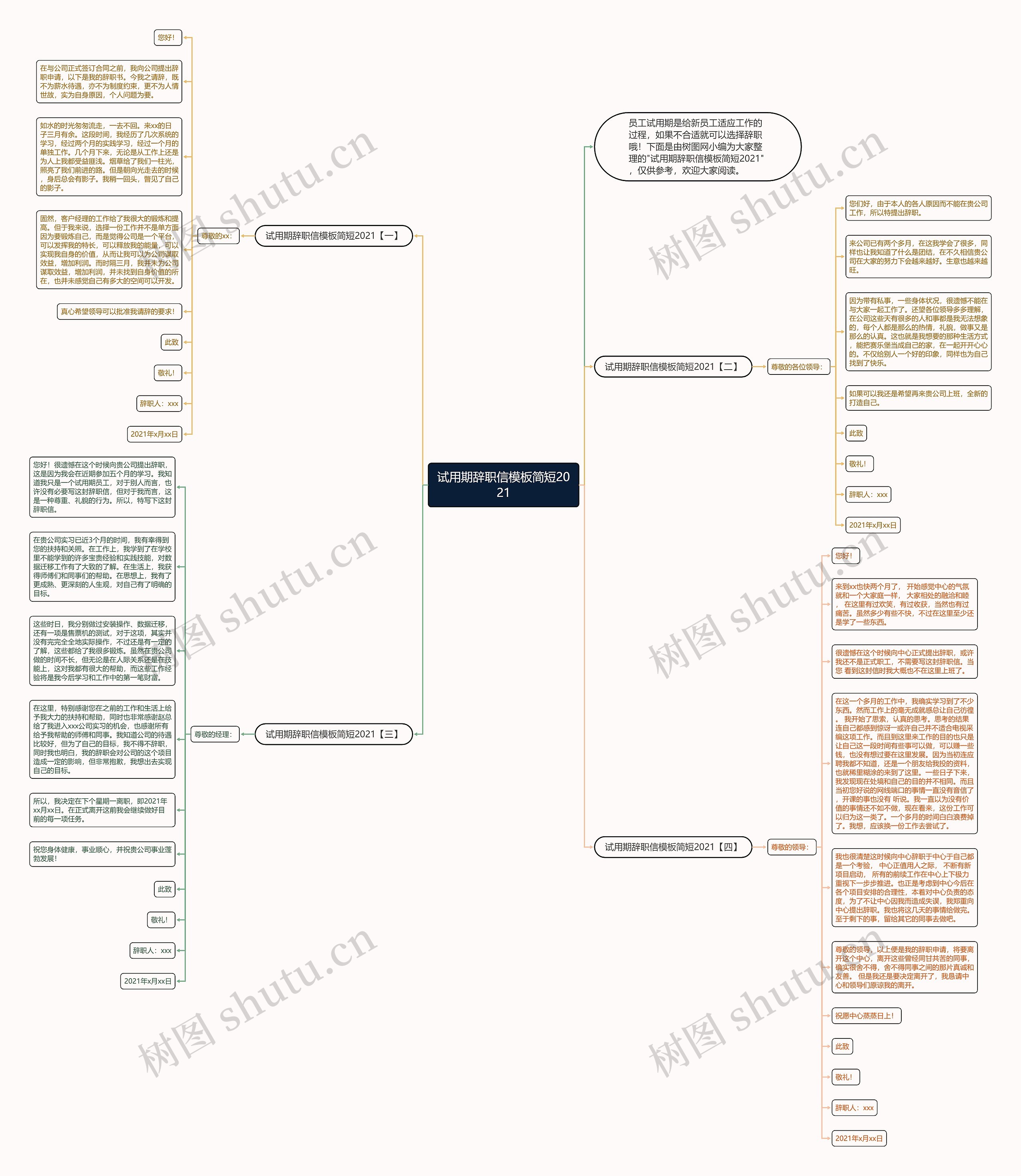 试用期辞职信简短2021思维导图