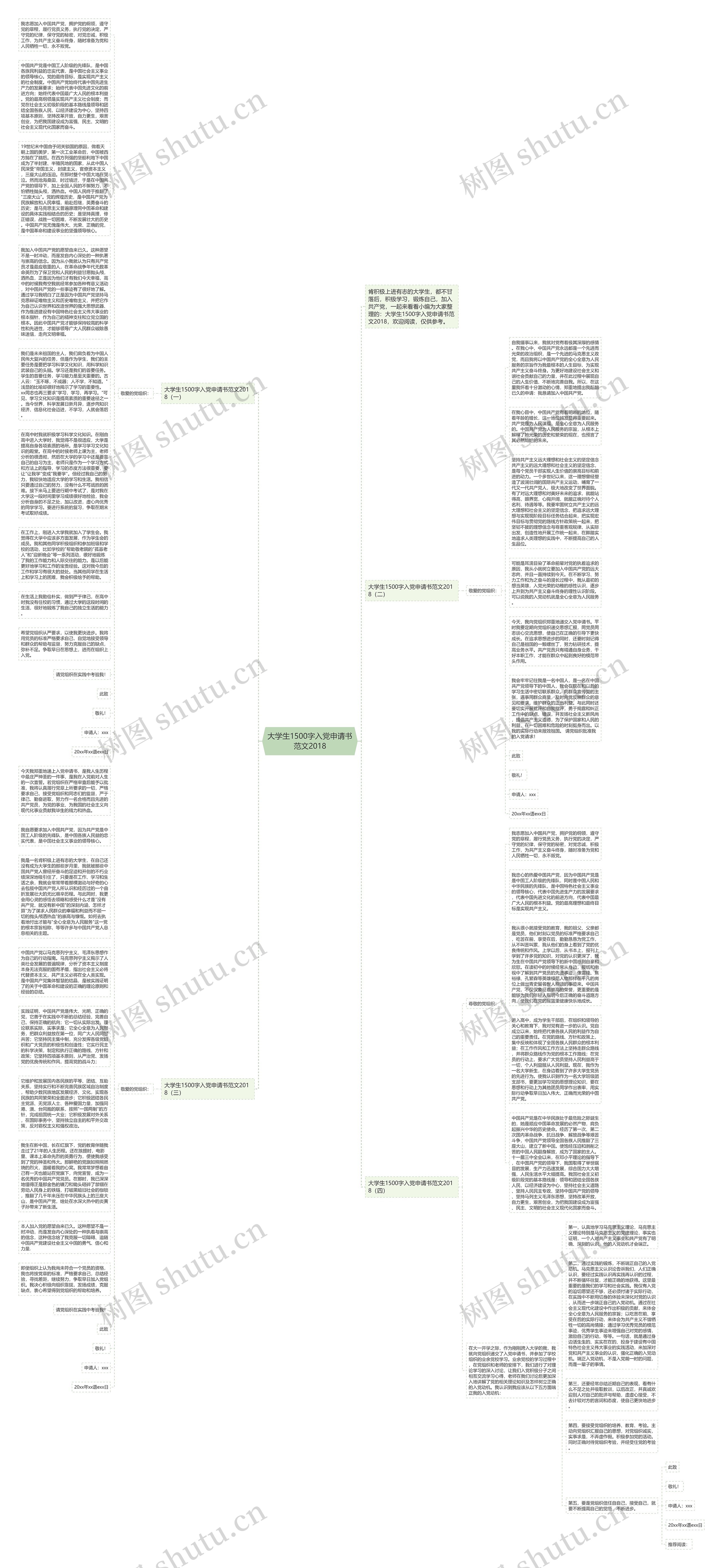 大学生1500字入党申请书范文2018思维导图