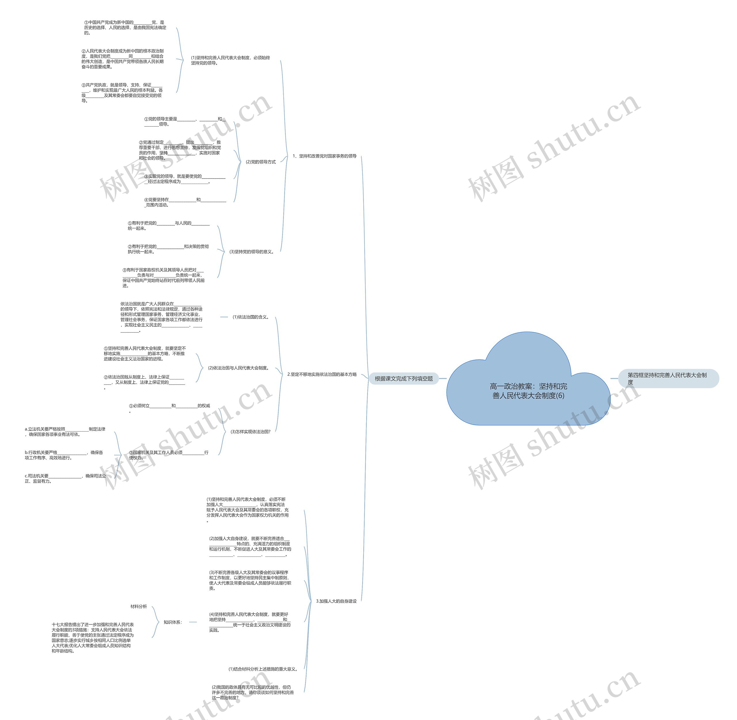 高一政治教案：坚持和完善人民代表大会制度(6)思维导图