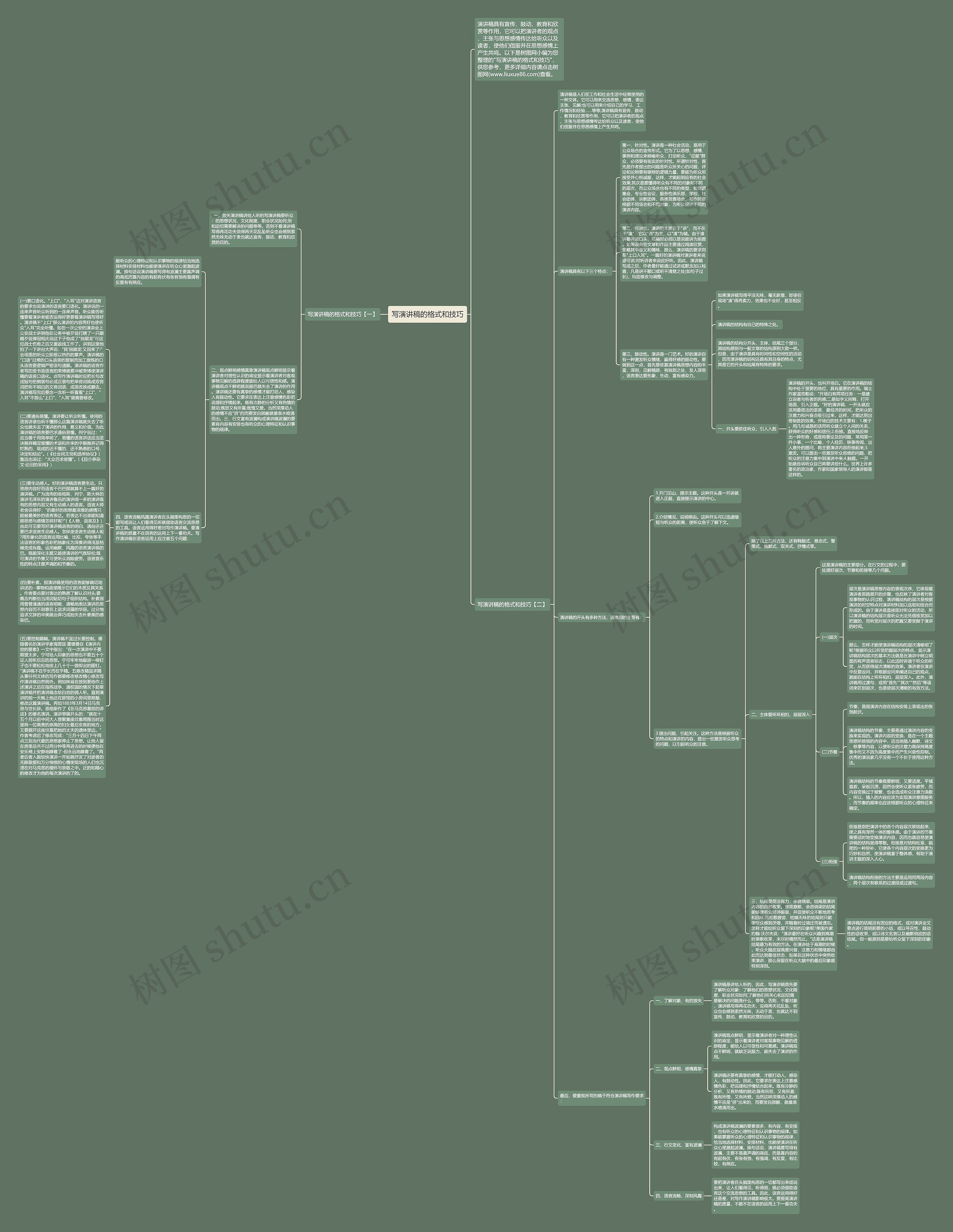 写演讲稿的格式和技巧思维导图