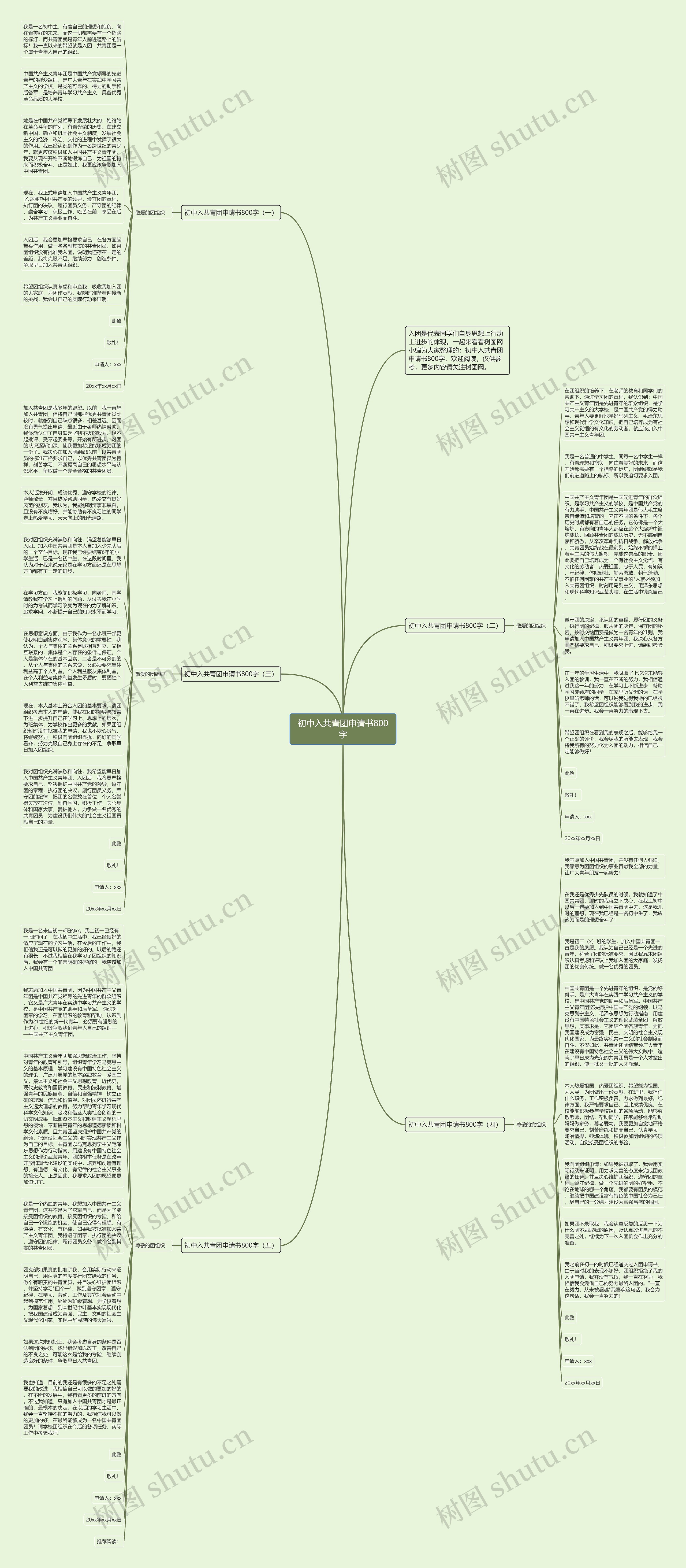 初中入共青团申请书800字思维导图