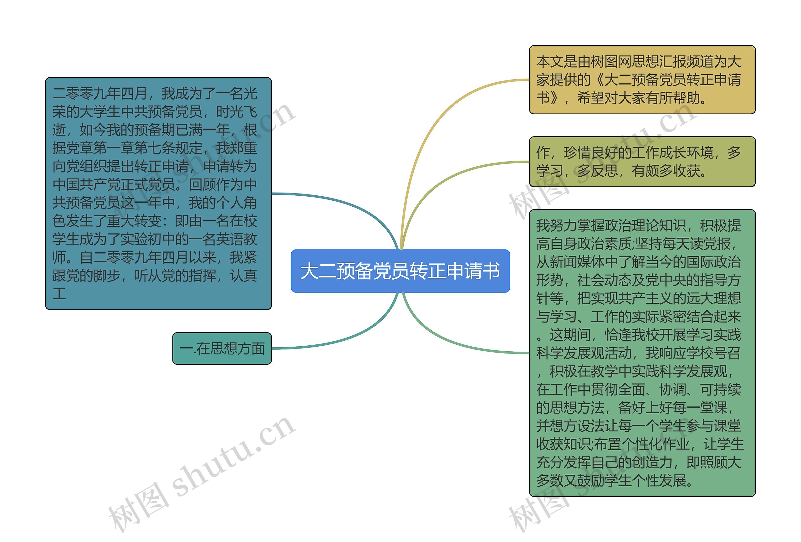 大二预备党员转正申请书思维导图