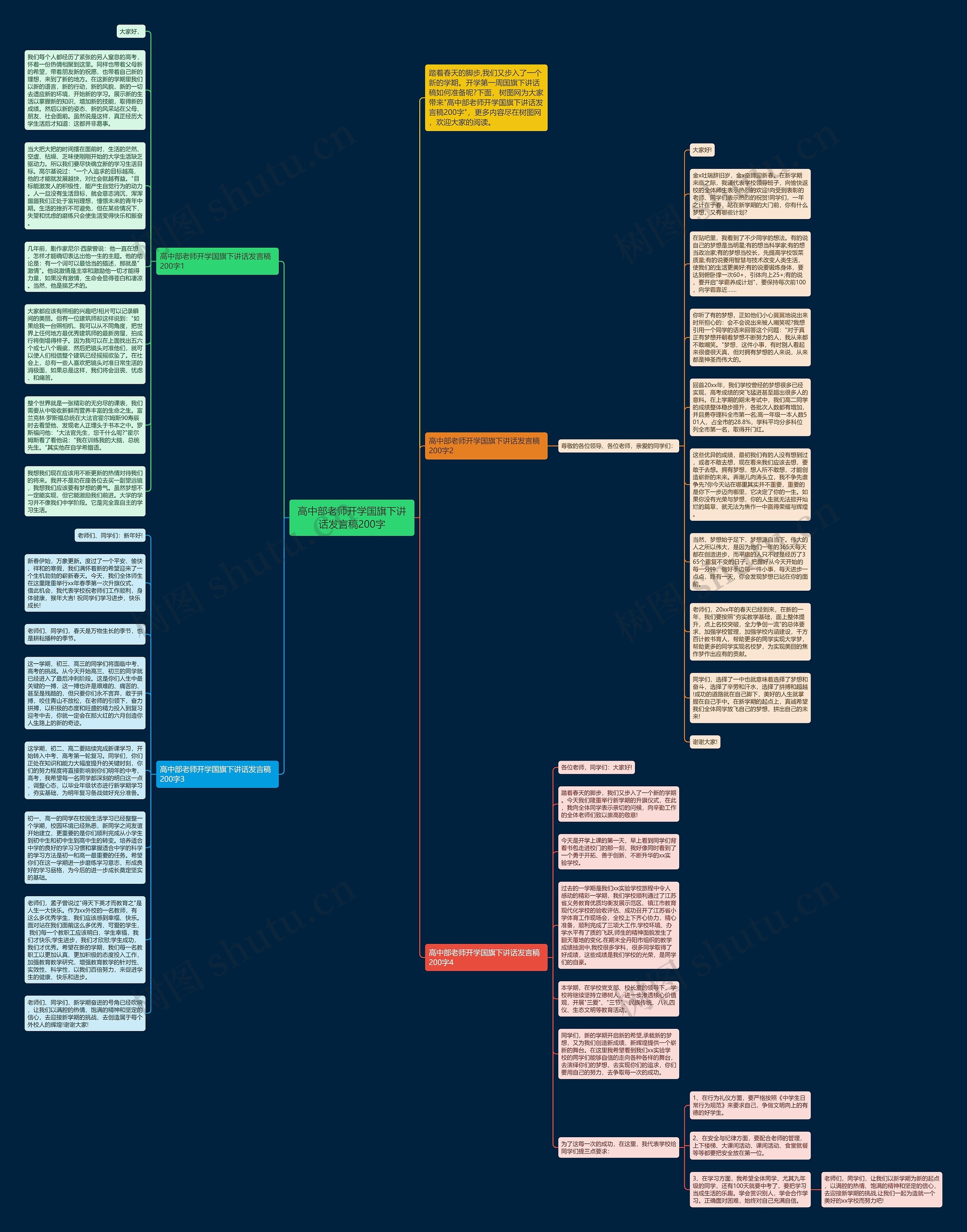 高中部老师开学国旗下讲话发言稿200字思维导图