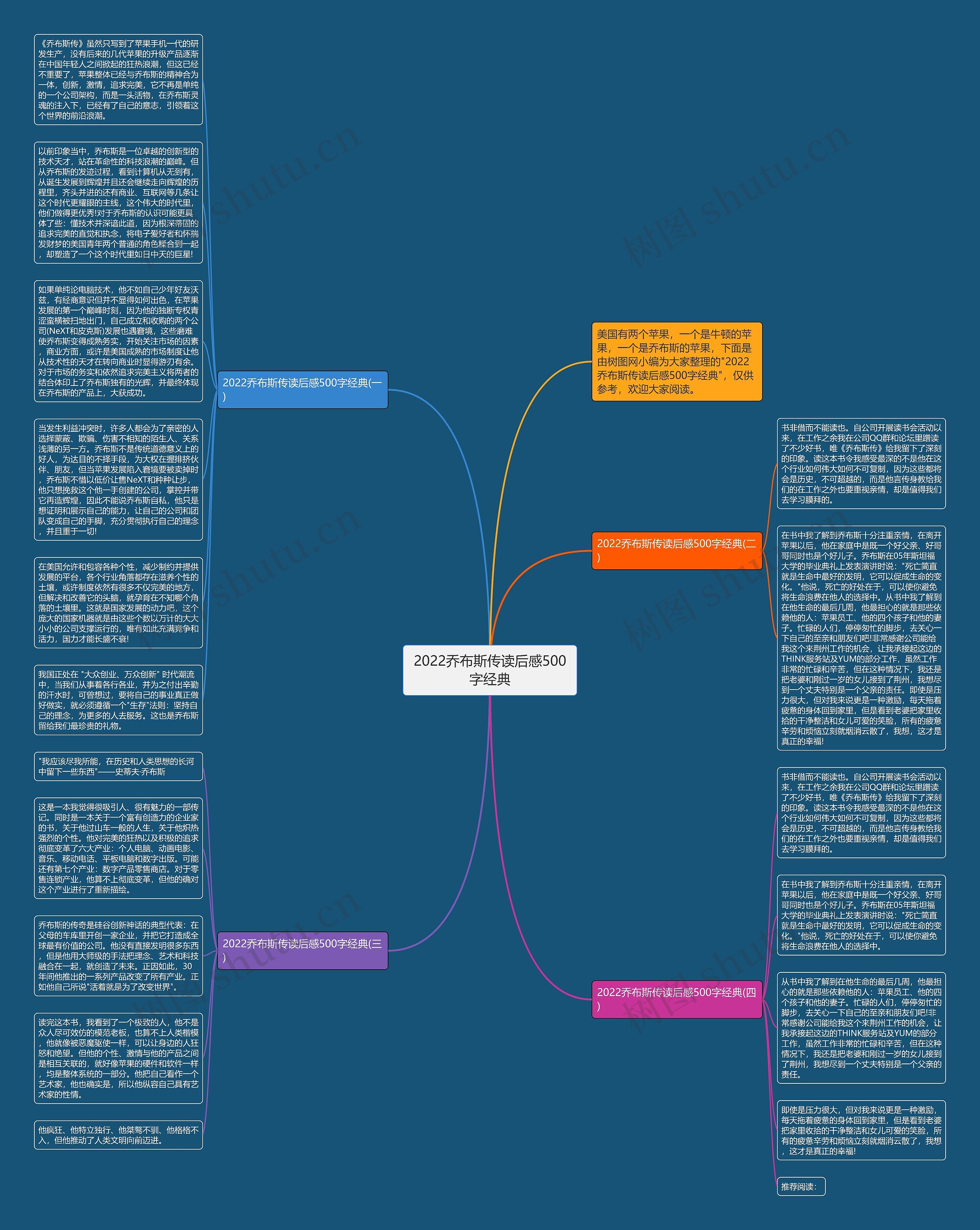 2022乔布斯传读后感500字经典思维导图