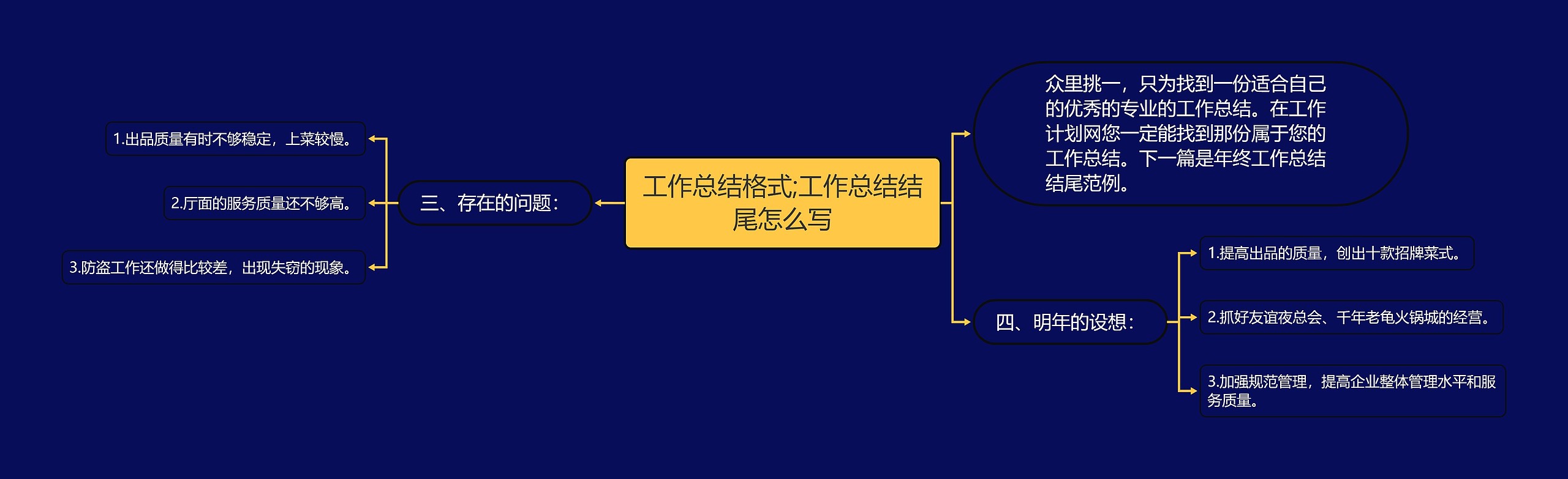 工作总结格式;工作总结结尾怎么写思维导图