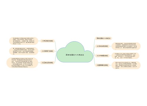 高考地理的六大表述法