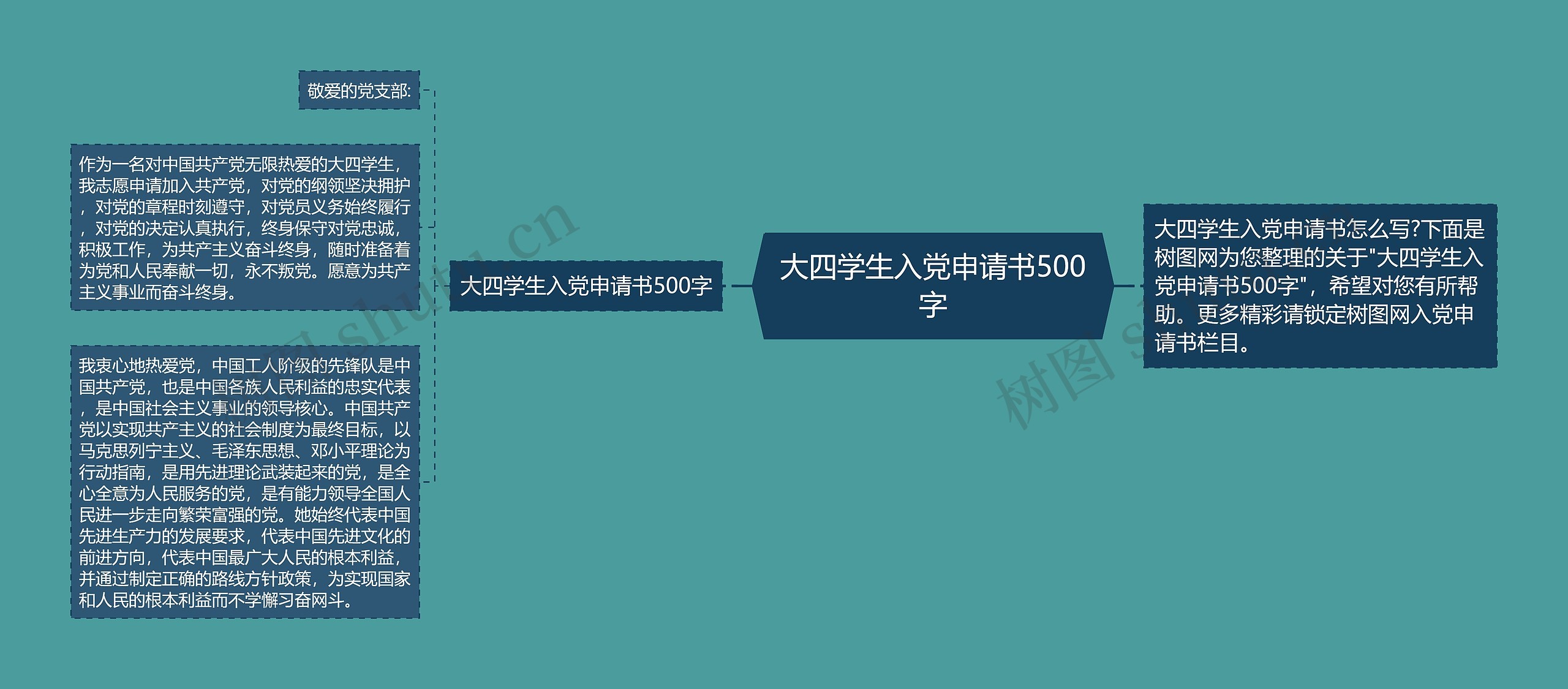 大四学生入党申请书500字思维导图