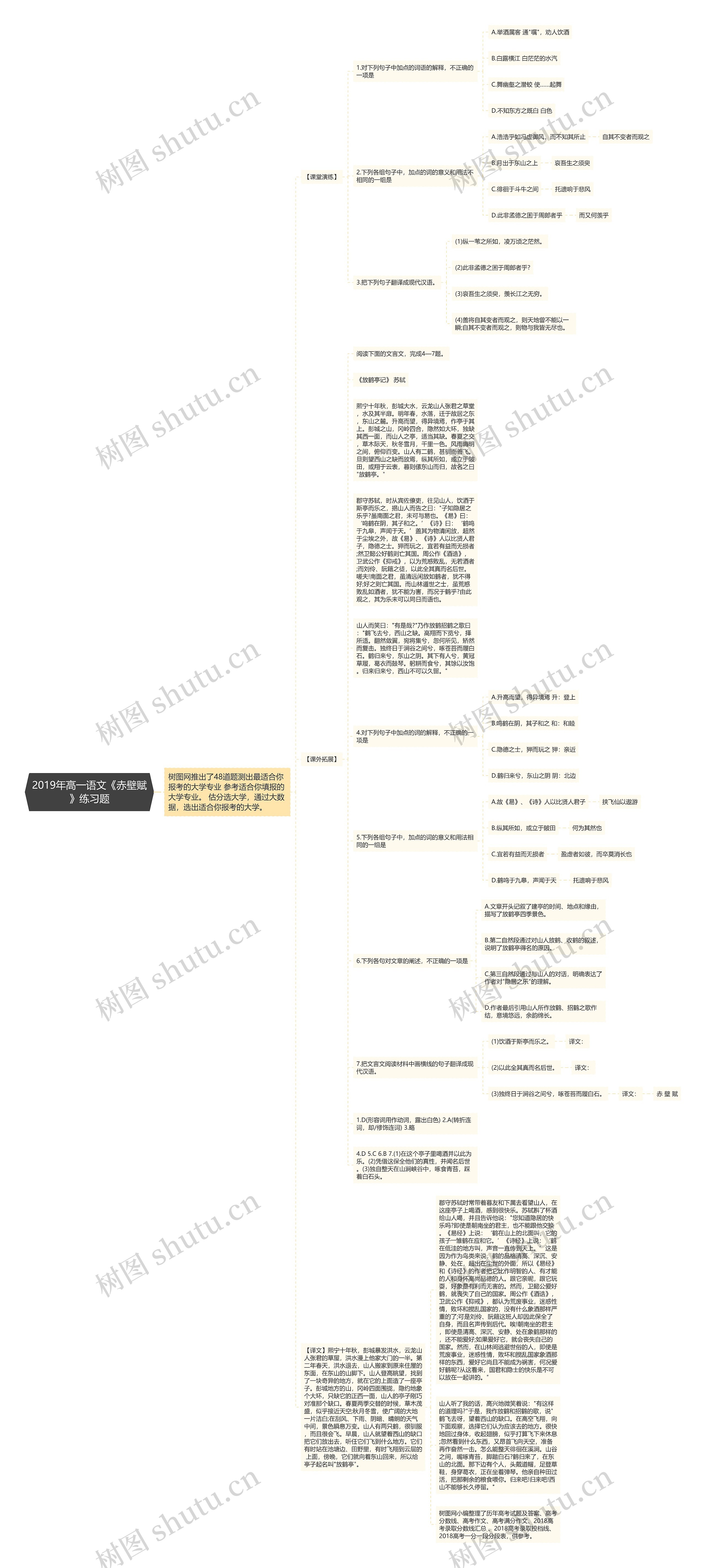 2019年高一语文《赤壁赋》练习题思维导图