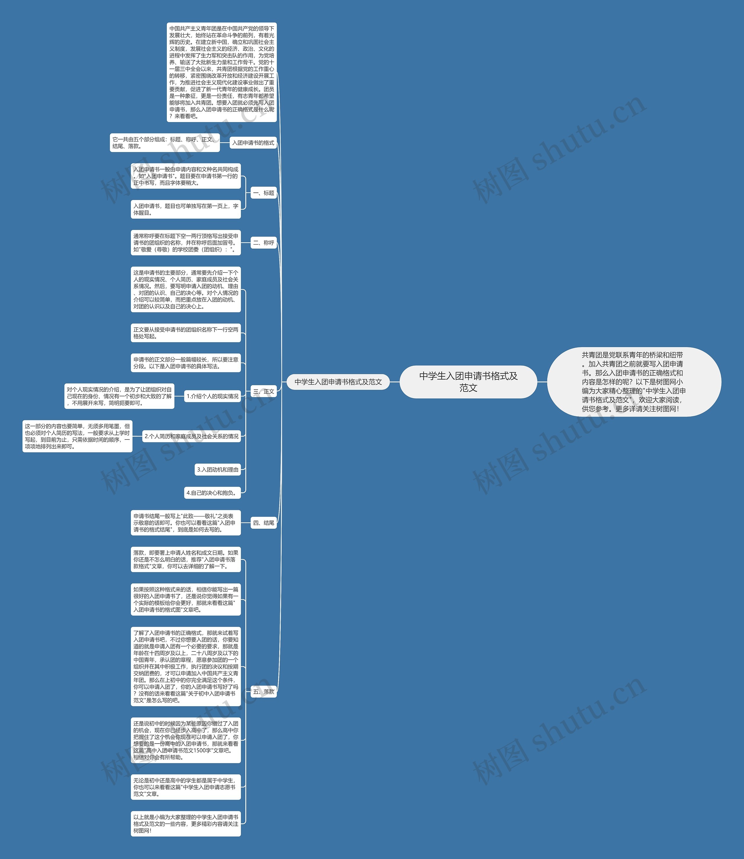中学生入团申请书格式及范文思维导图