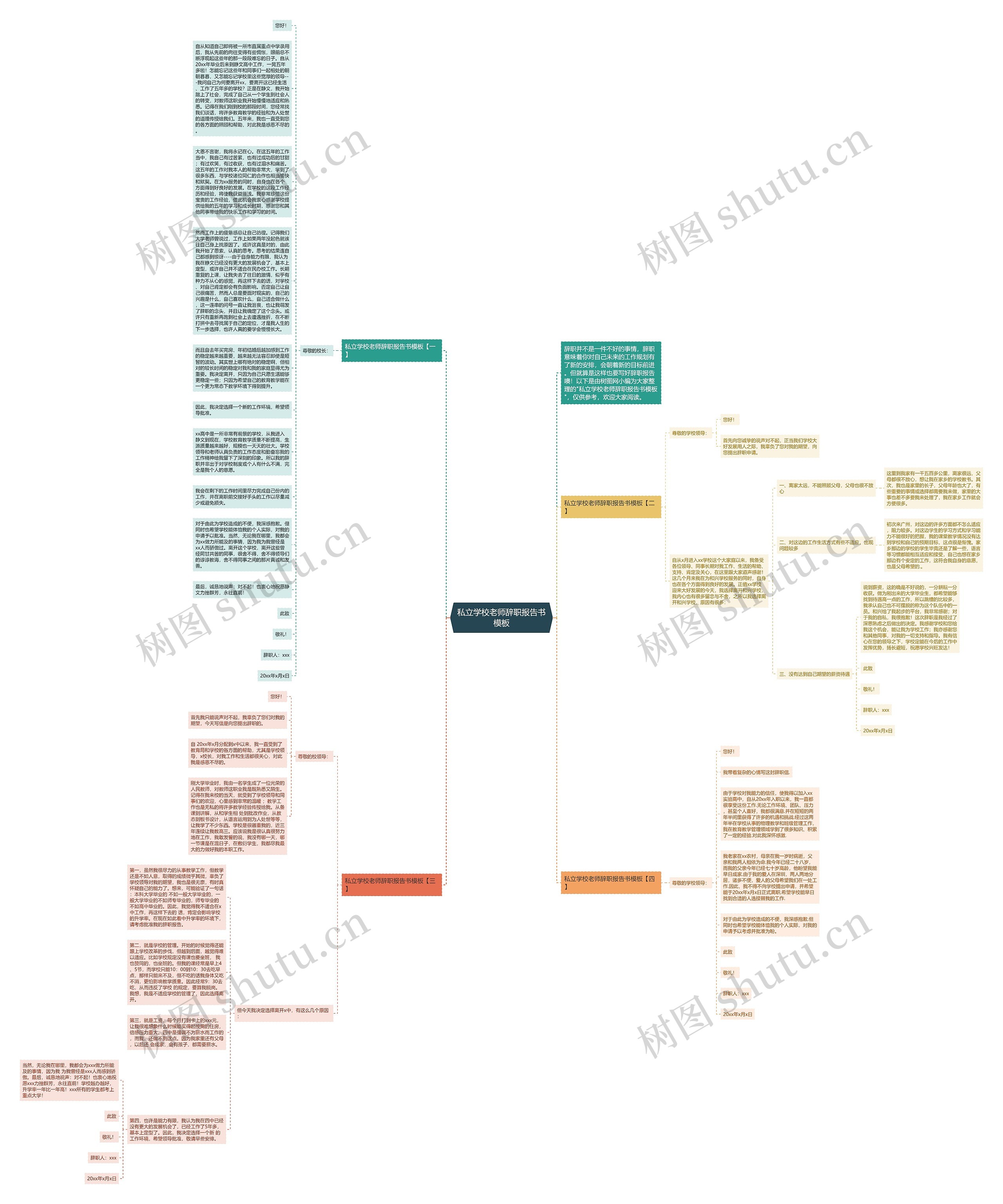 私立学校老师辞职报告书思维导图