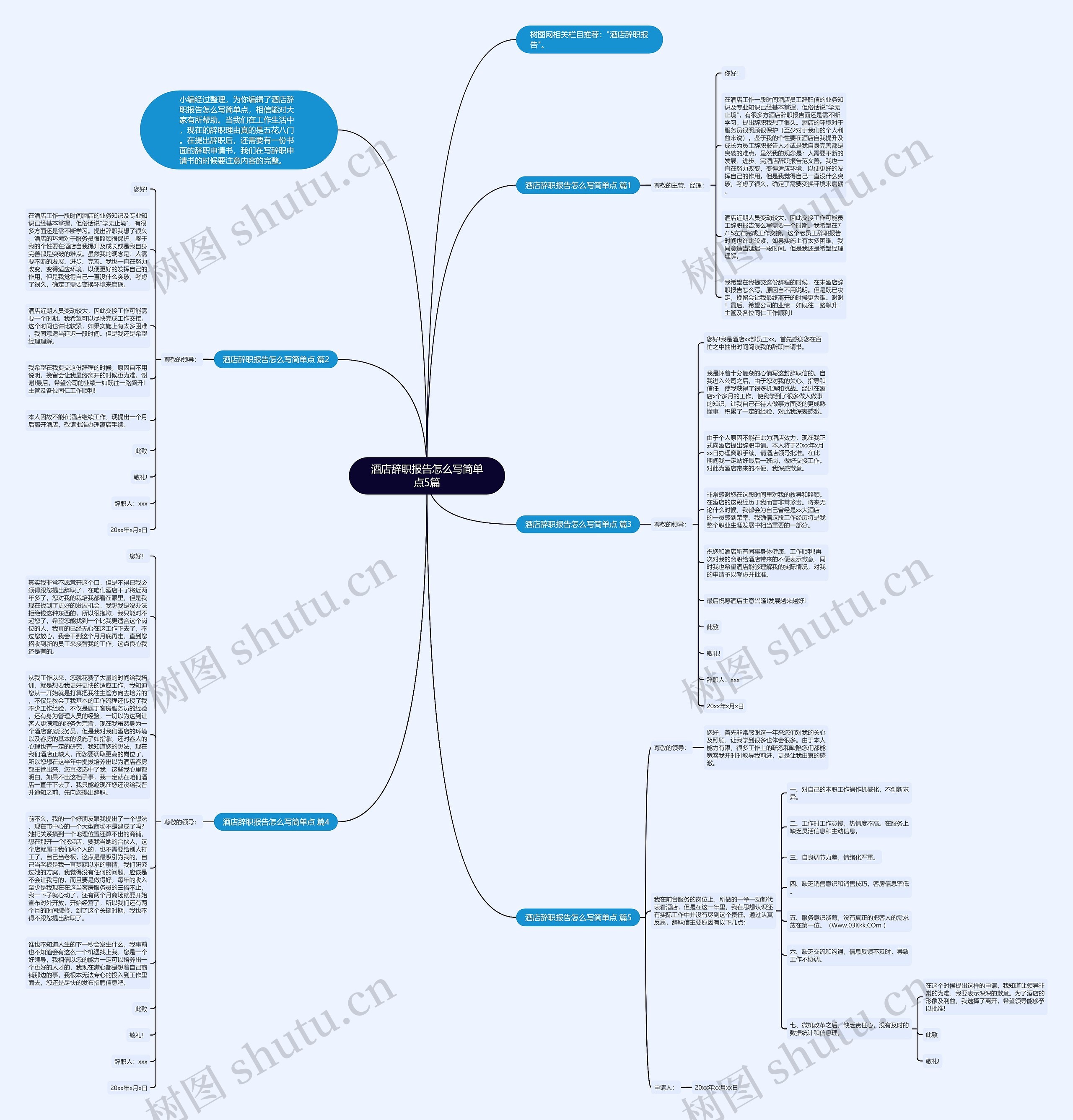 酒店辞职报告怎么写简单点5篇思维导图