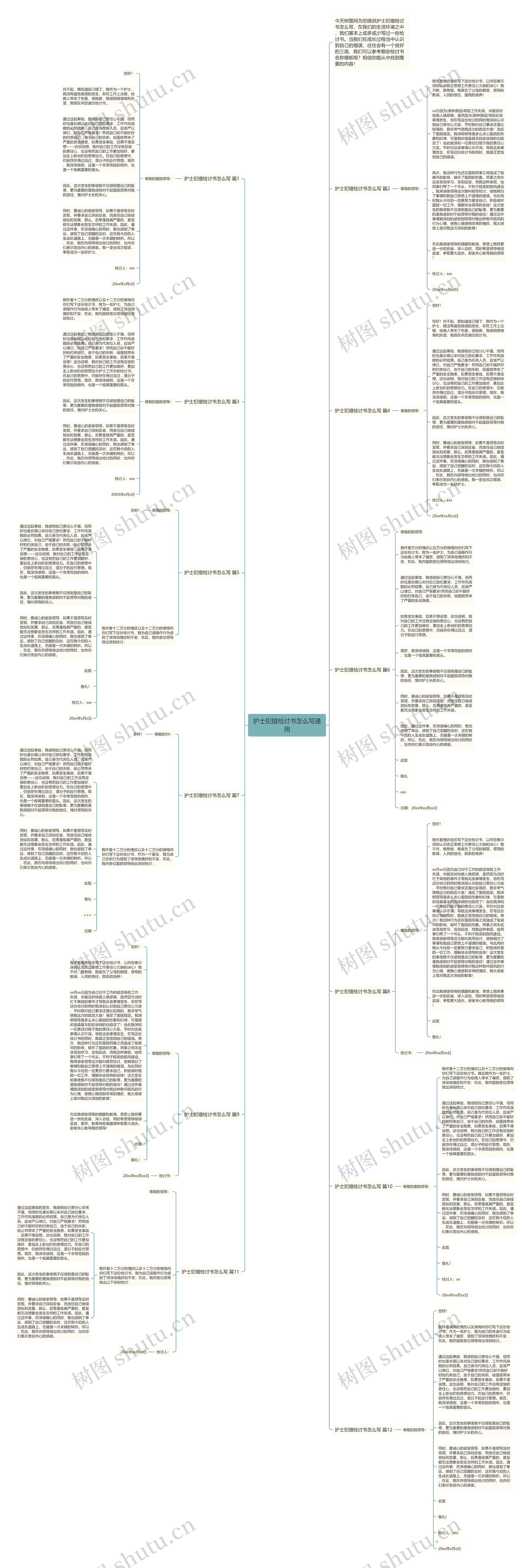 护士犯错检讨书怎么写通用思维导图