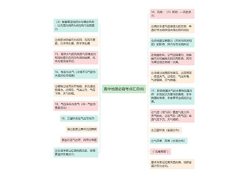 高中地理必背考点汇总(6)