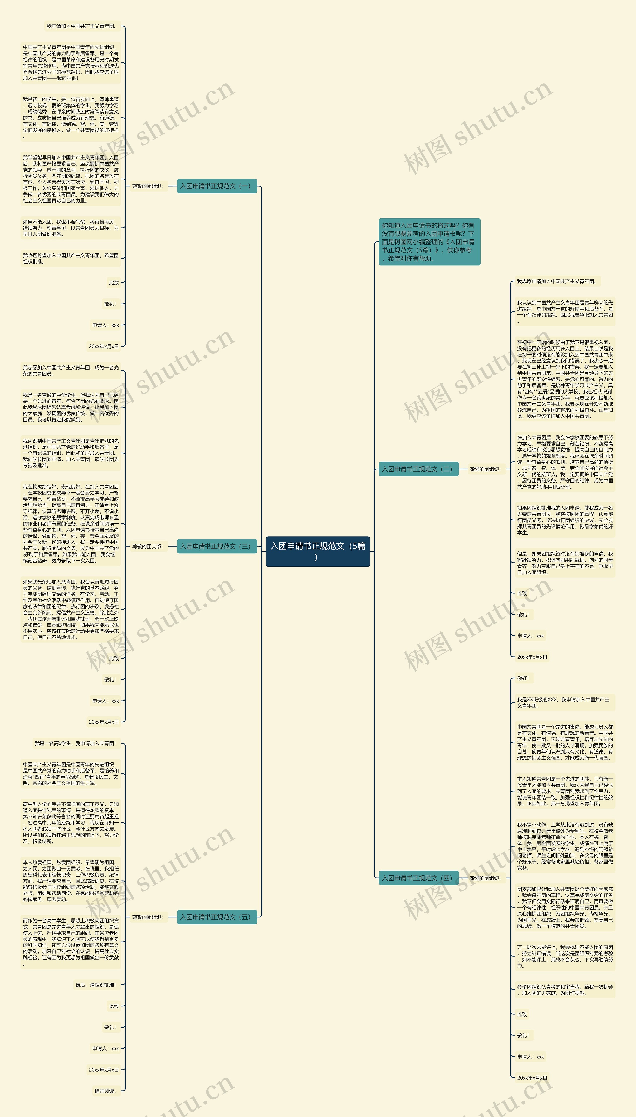 入团申请书正规范文（5篇）思维导图