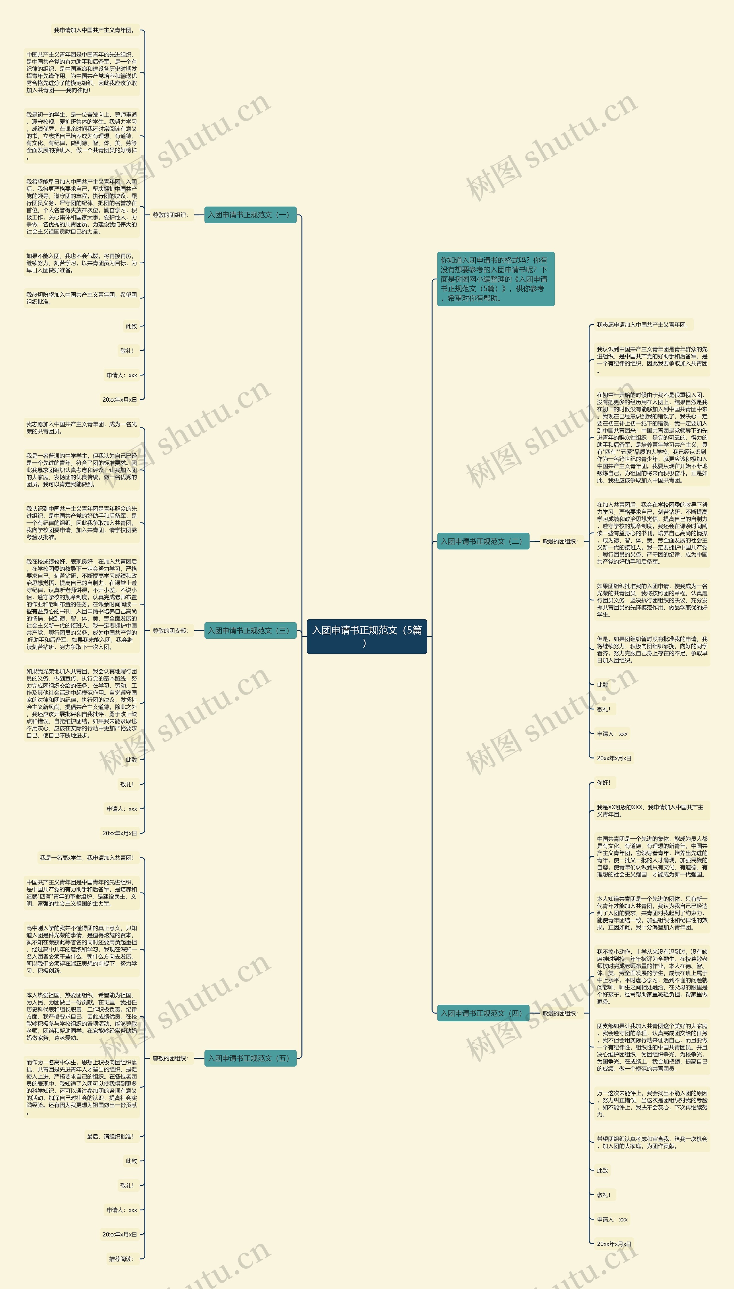 入团申请书正规范文(5篇)思维导图高清图 入团申请书正规范文(5篇)思维导图