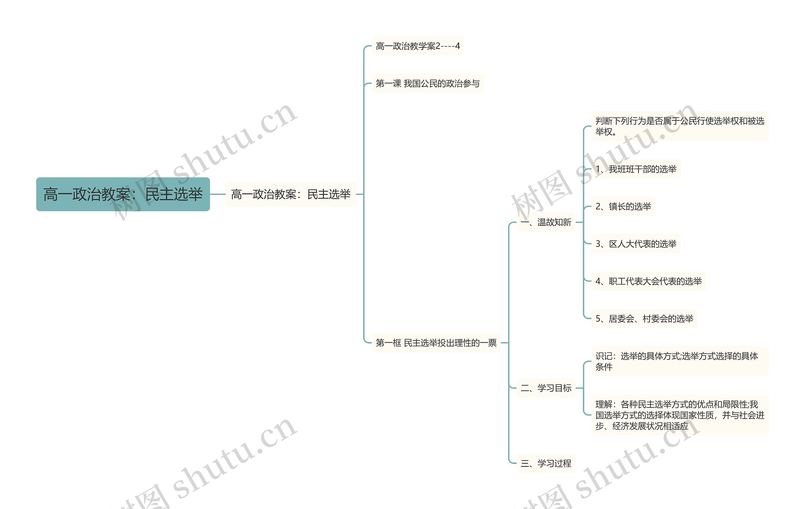 高一政治教案：民主选举