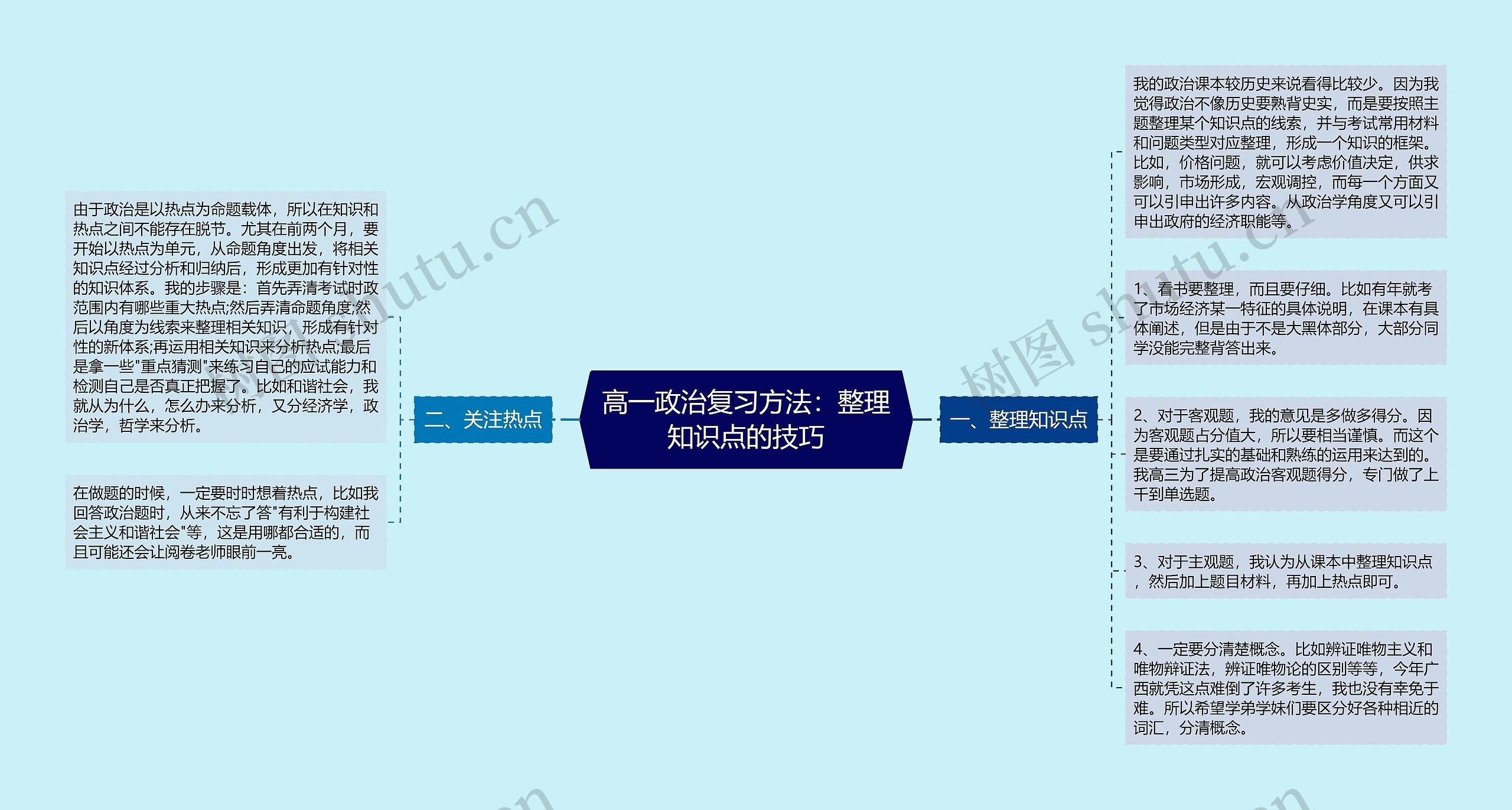 高一政治复习方法：整理知识点的技巧思维导图