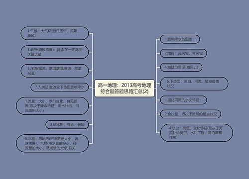 高一地理：2013高考地理综合题答题思路汇总(2)