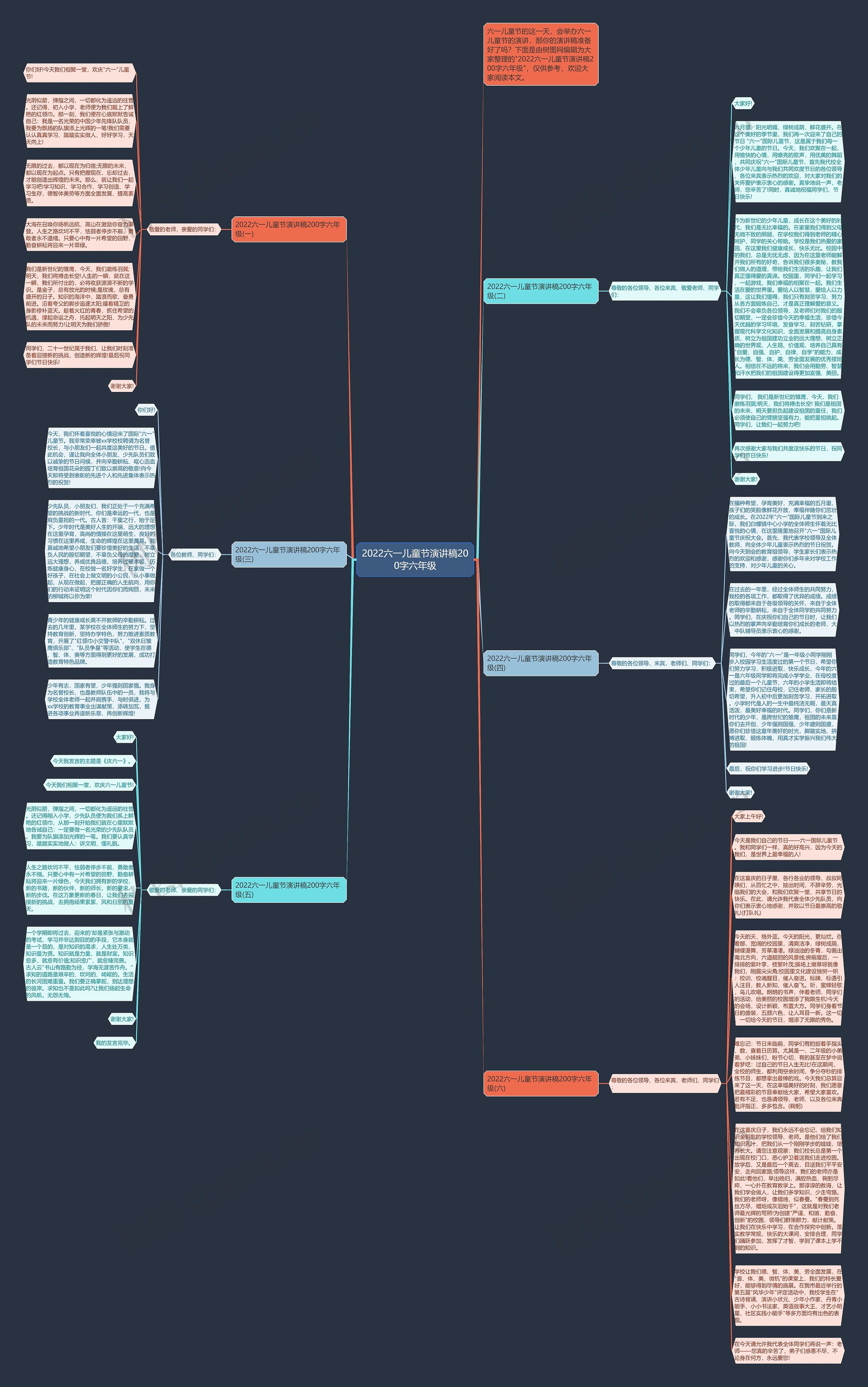 2022六一儿童节演讲稿200字六年级思维导图