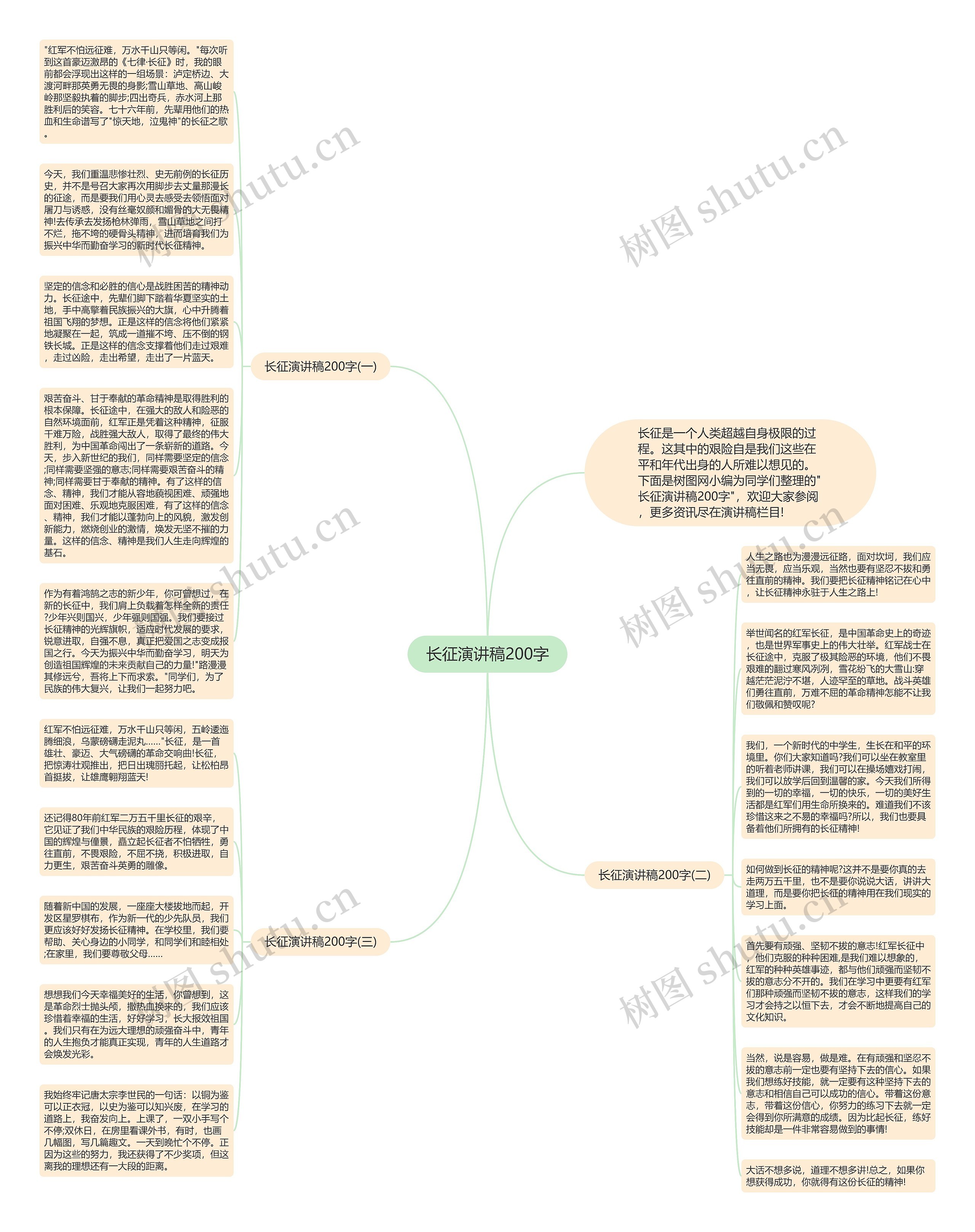长征演讲稿200字思维导图