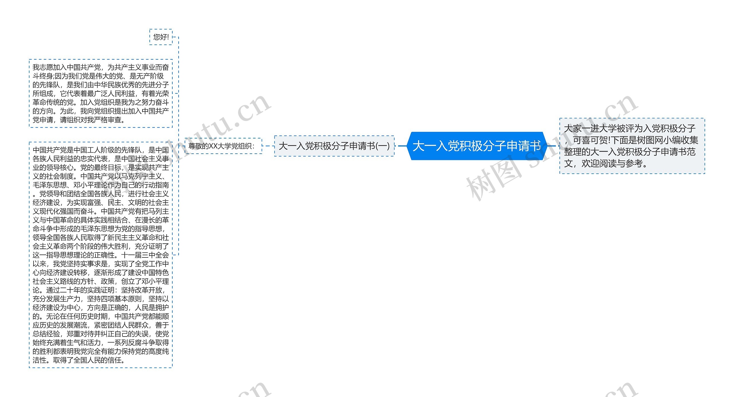 大一入党积极分子申请书