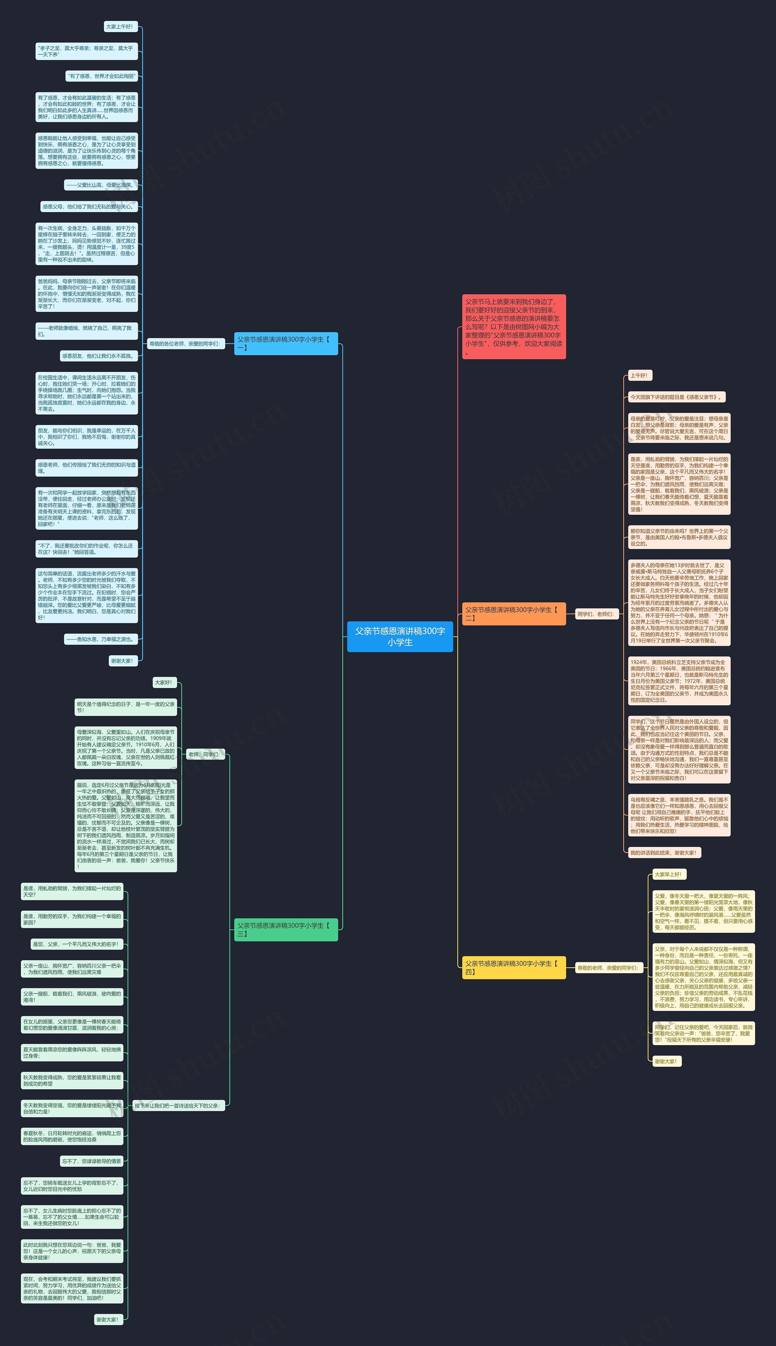 父亲节感恩演讲稿300字小学生思维导图高清图 父亲节感恩演讲稿300字小学生思维导图