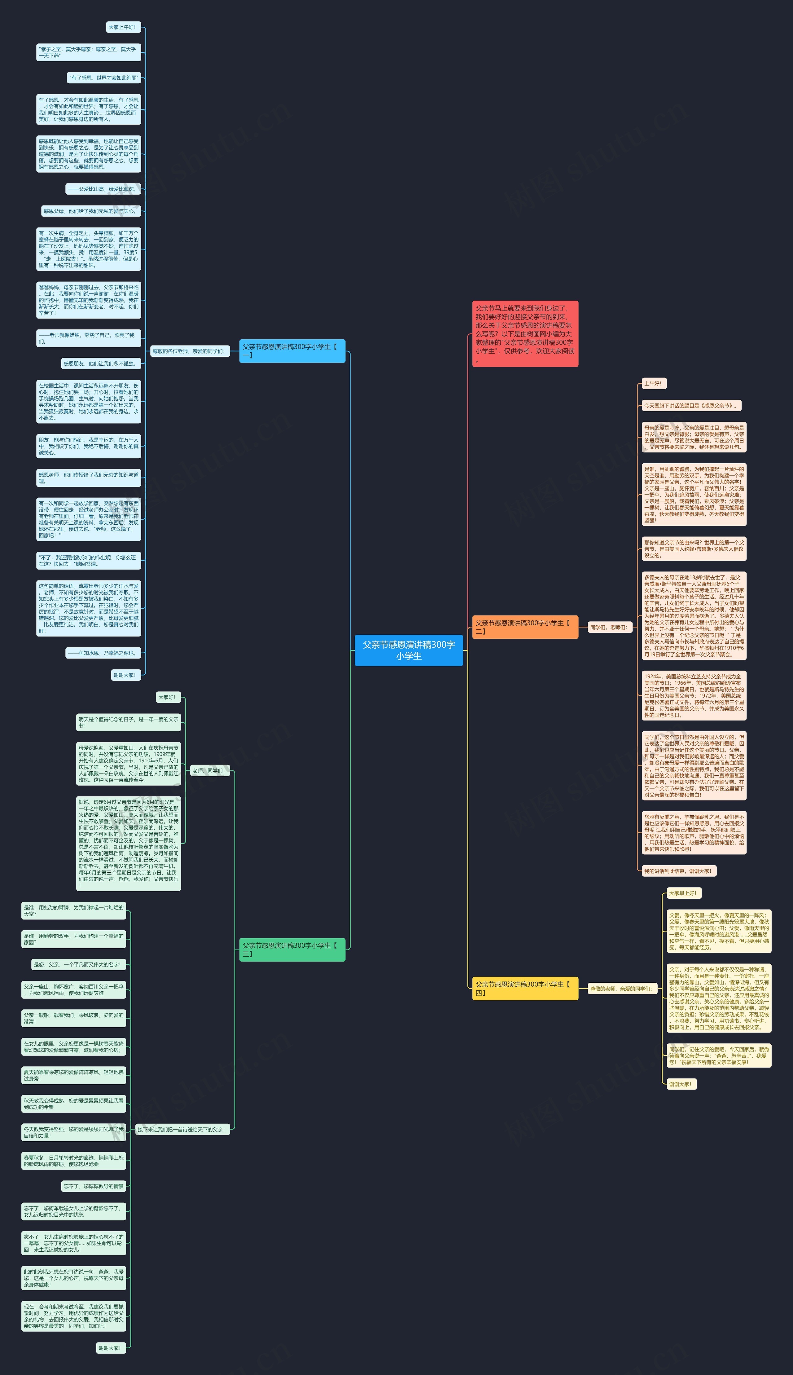 父亲节感恩演讲稿300字小学生思维导图
