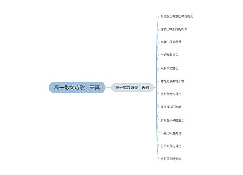 高一散文诗歌：天真