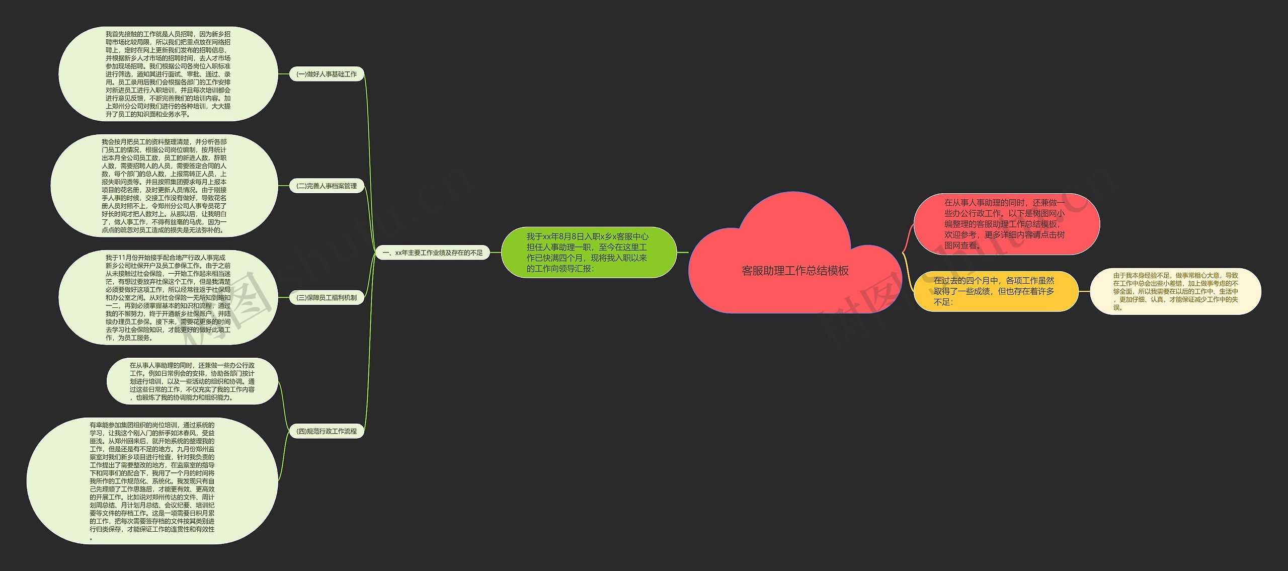 客服助理工作总结思维导图