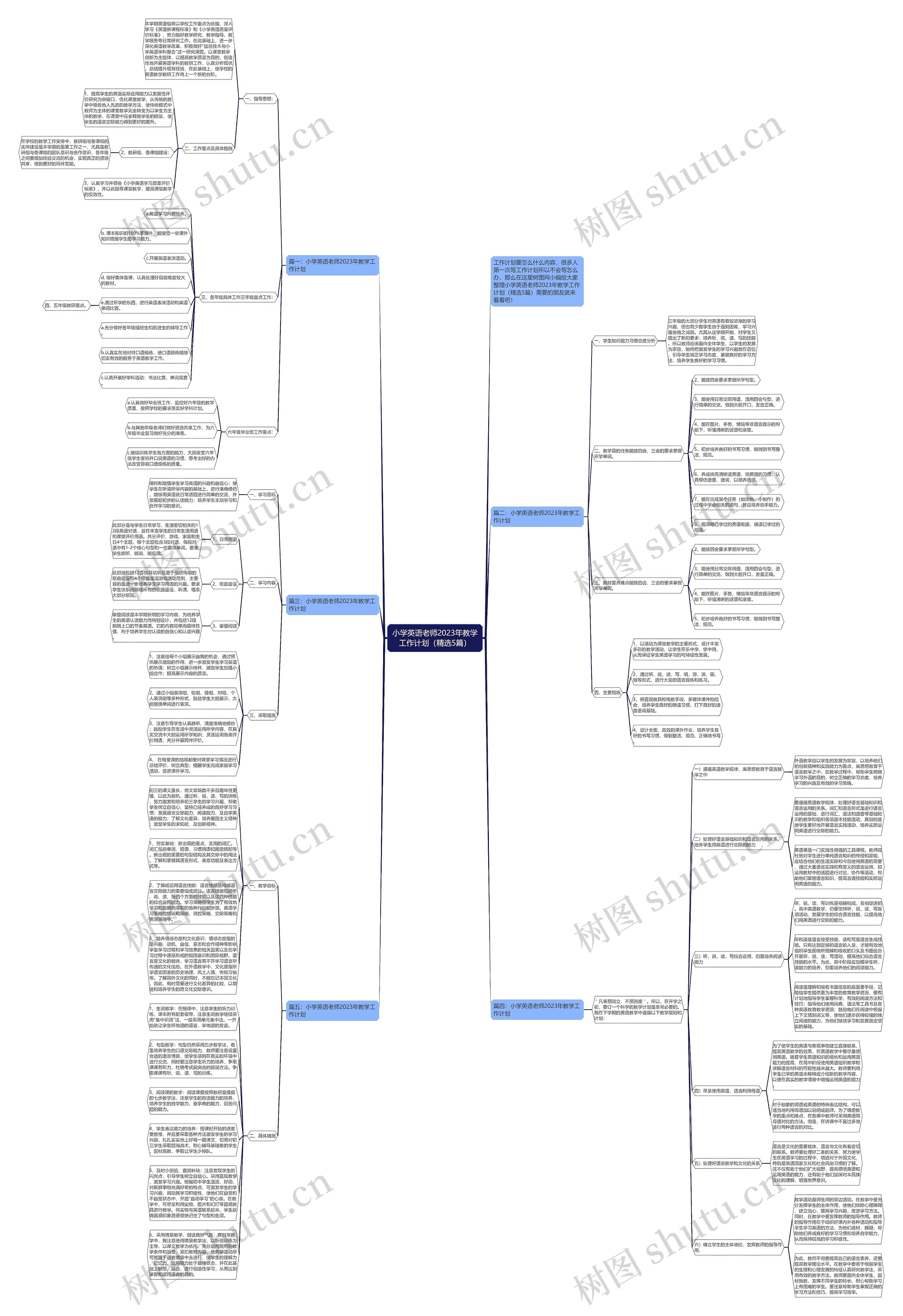 小学英语老师2023年教学工作计划（精选5篇）思维导图