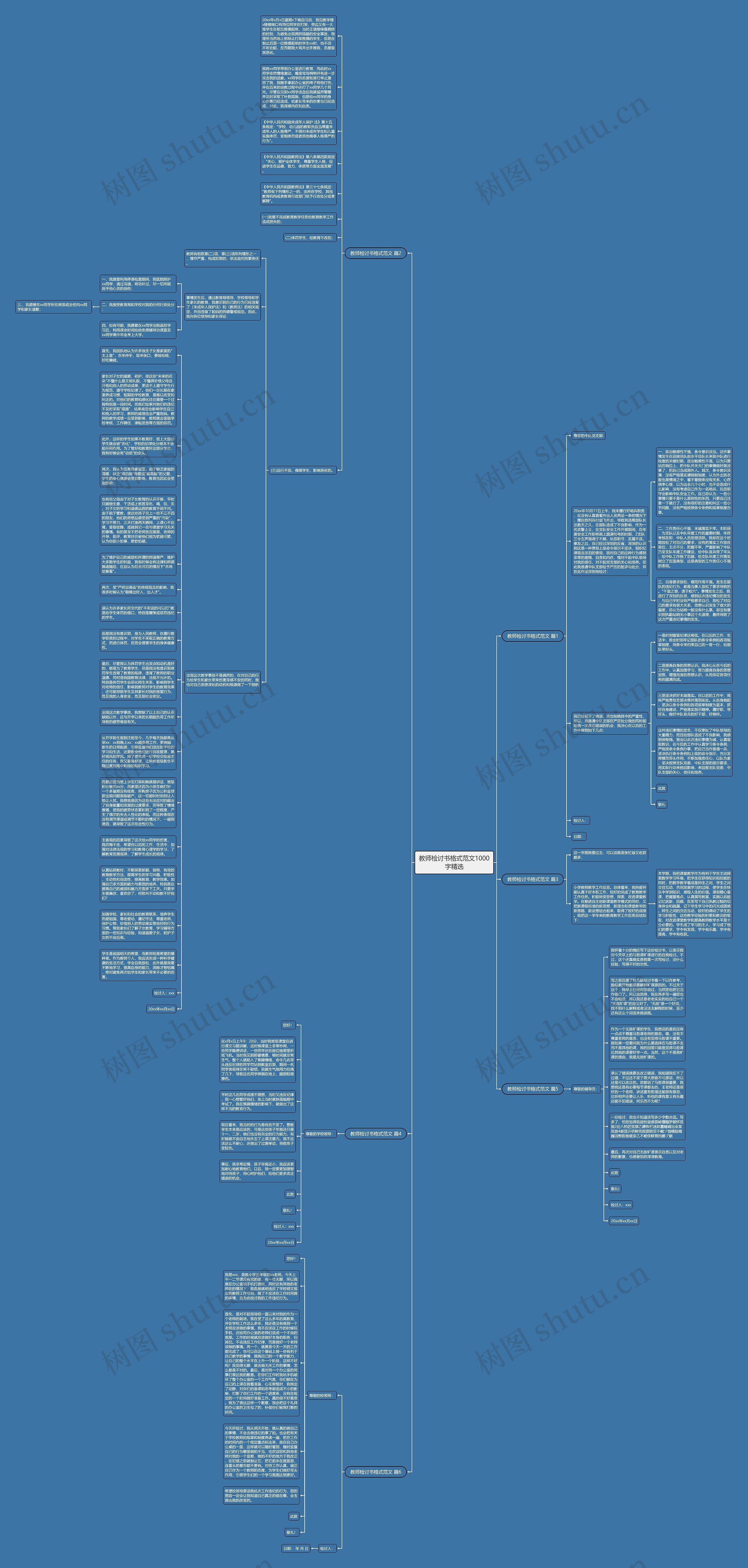 教师检讨书格式范文1000字精选思维导图