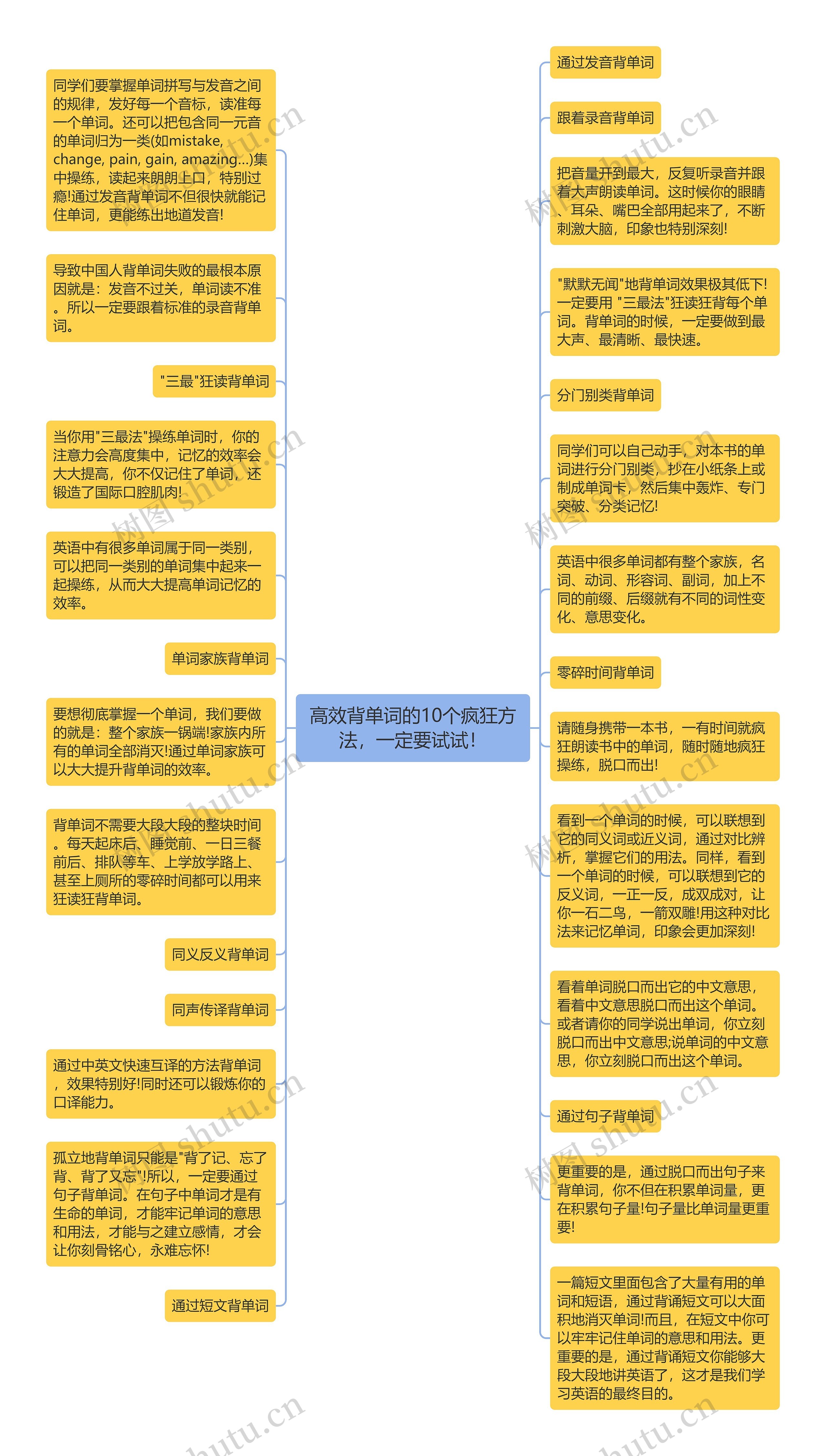 高效背单词的10个疯狂方法，一定要试试！